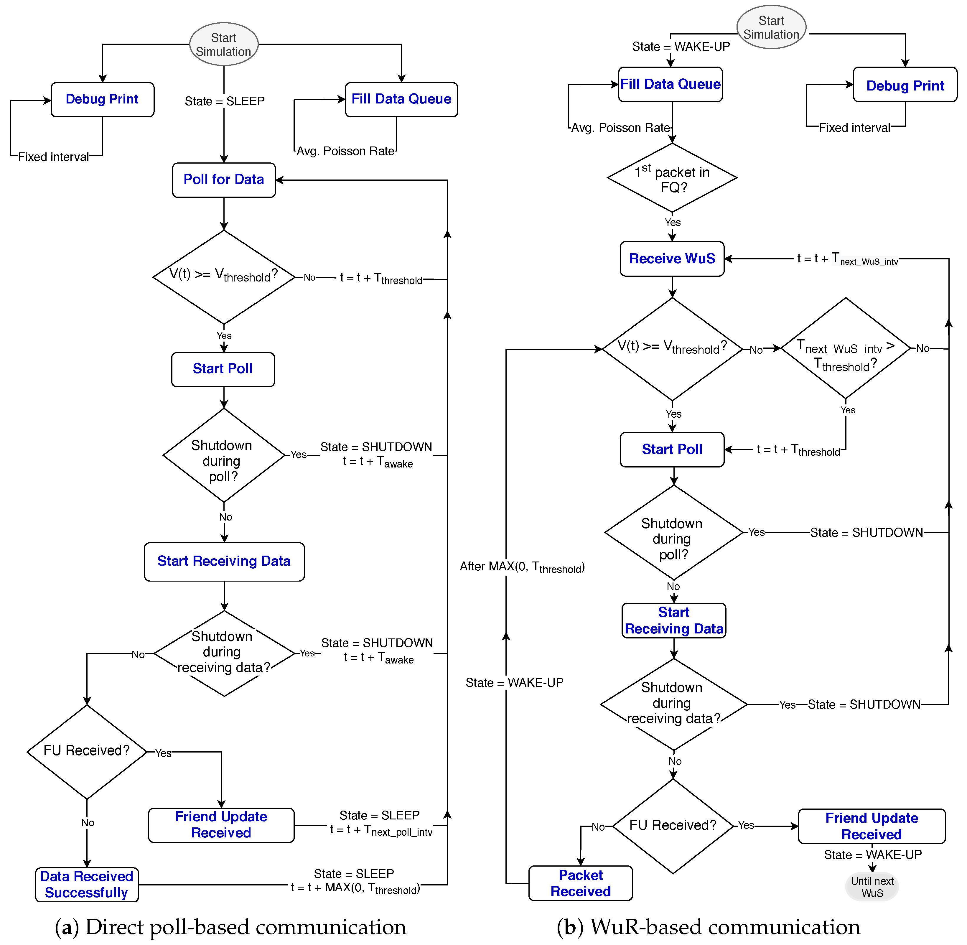 Sensors 20 05196 g008