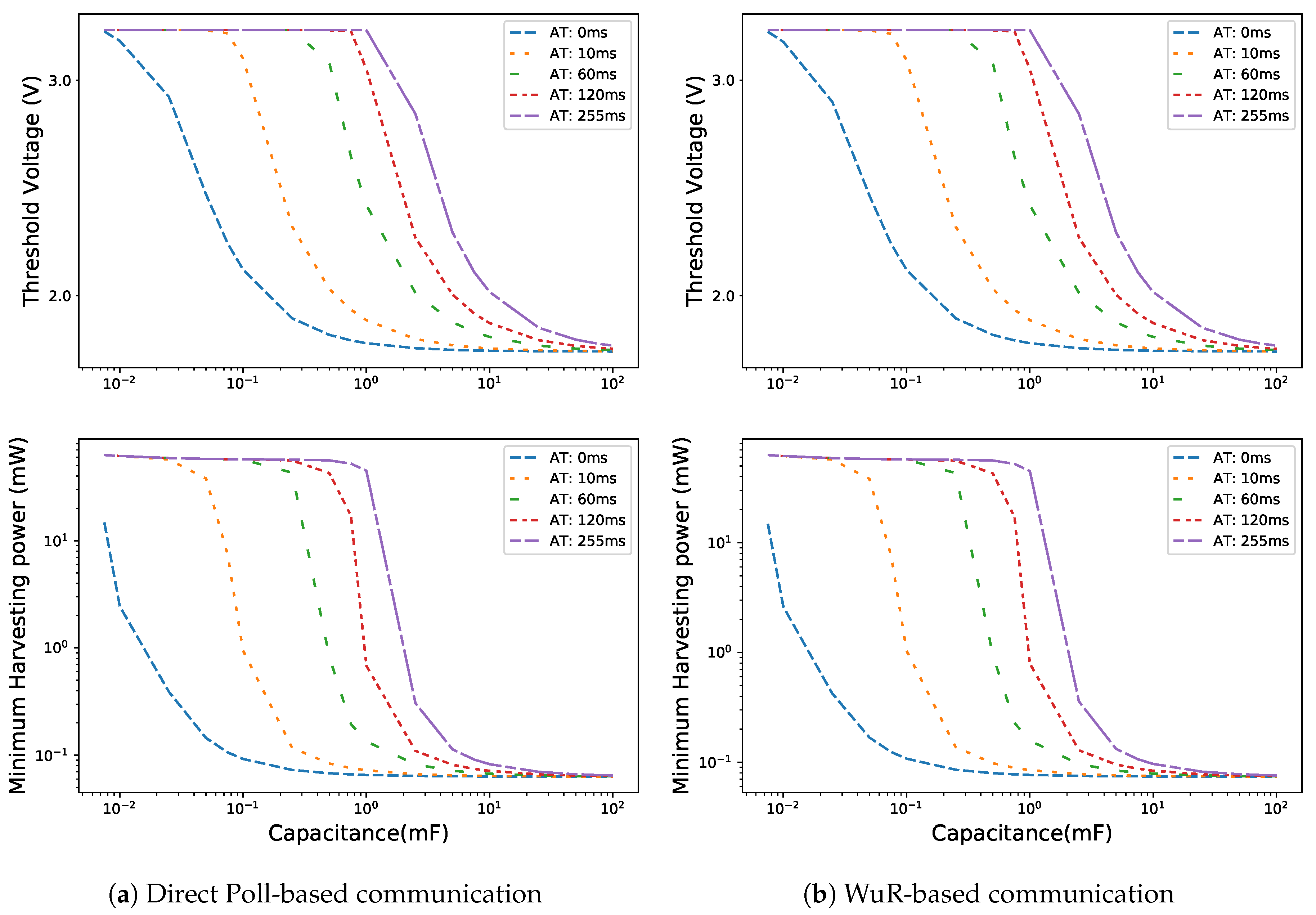 Sensors 20 05196 g009