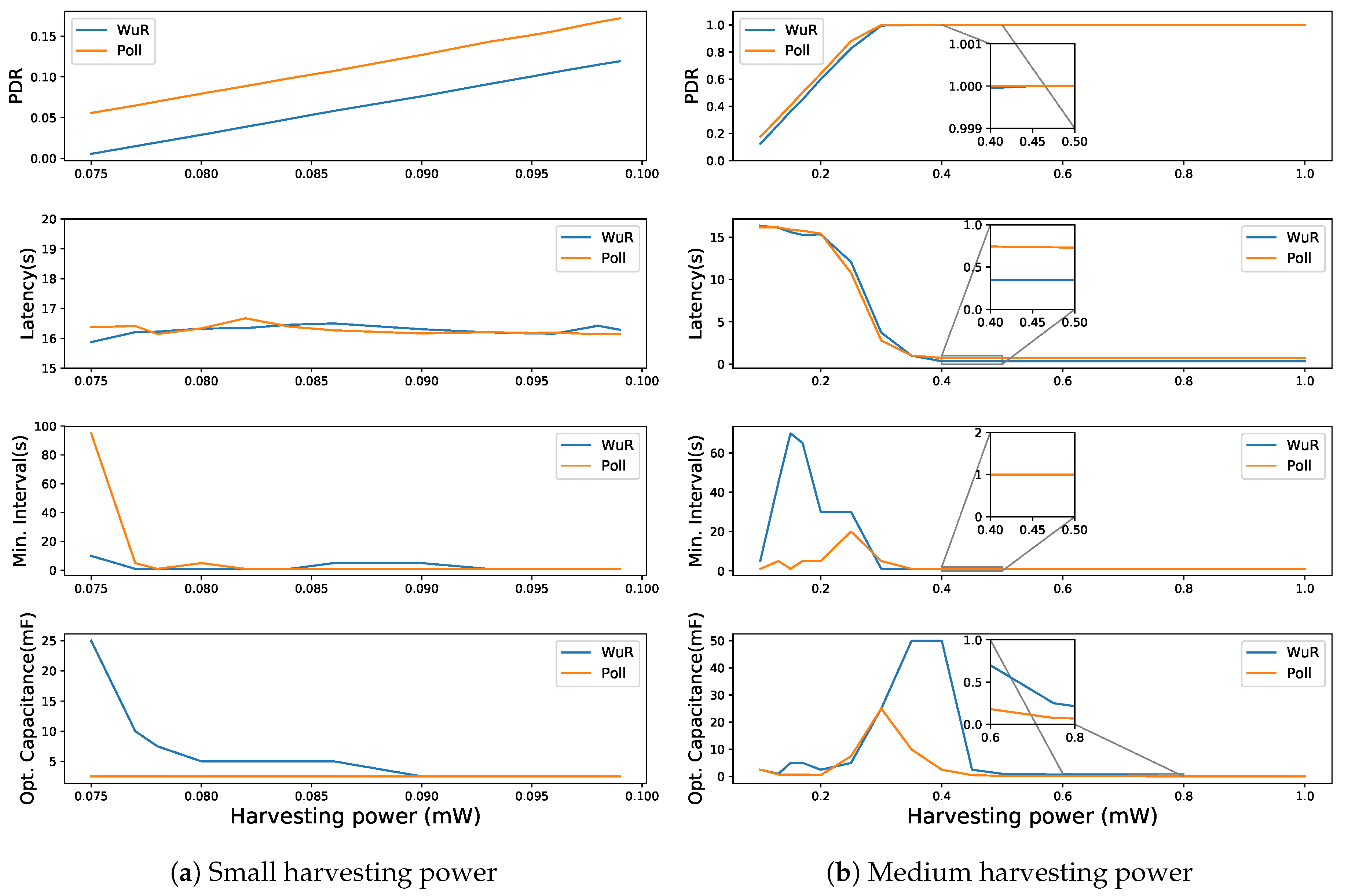 Sensors 20 05196 g010