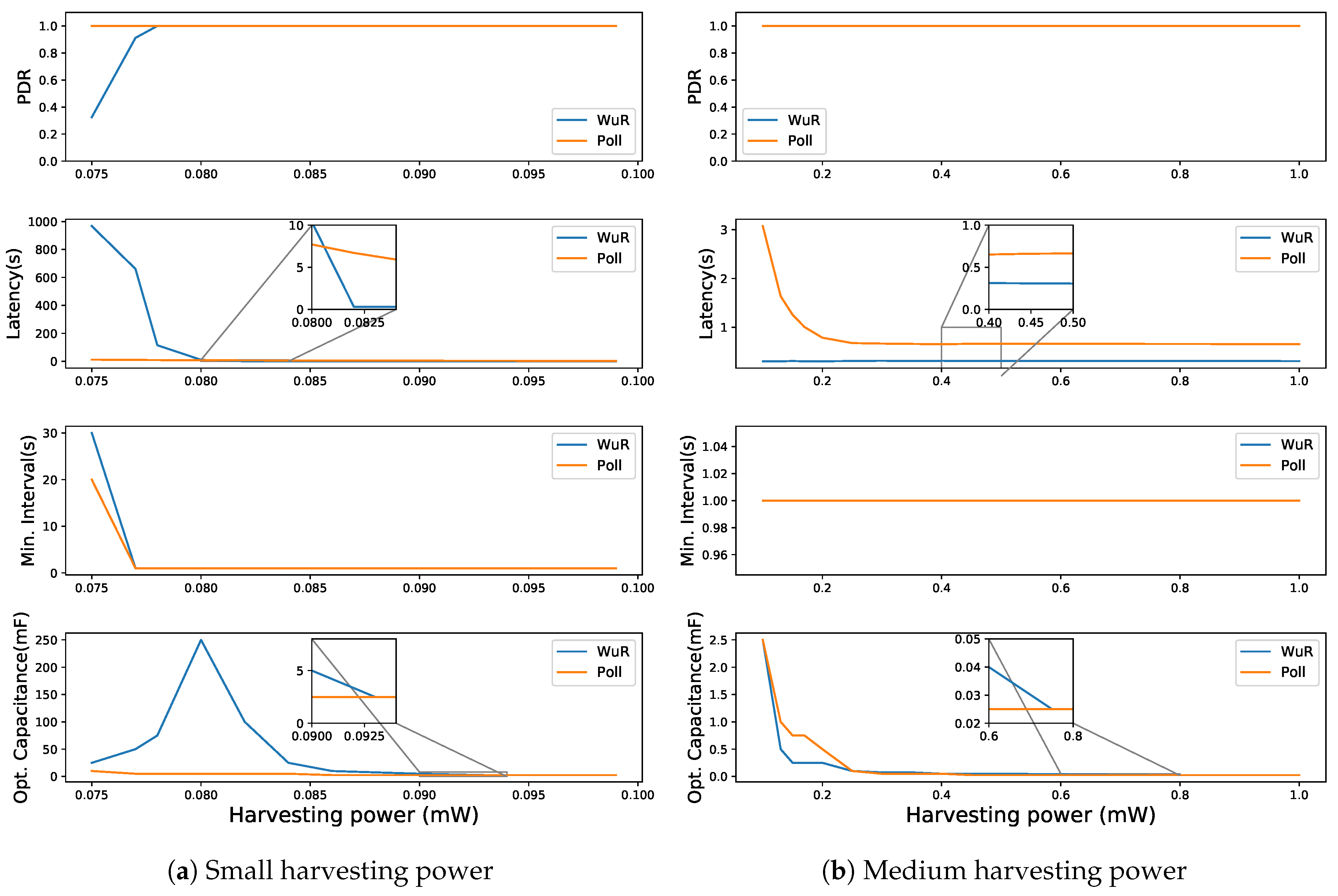 Sensors 20 05196 g012