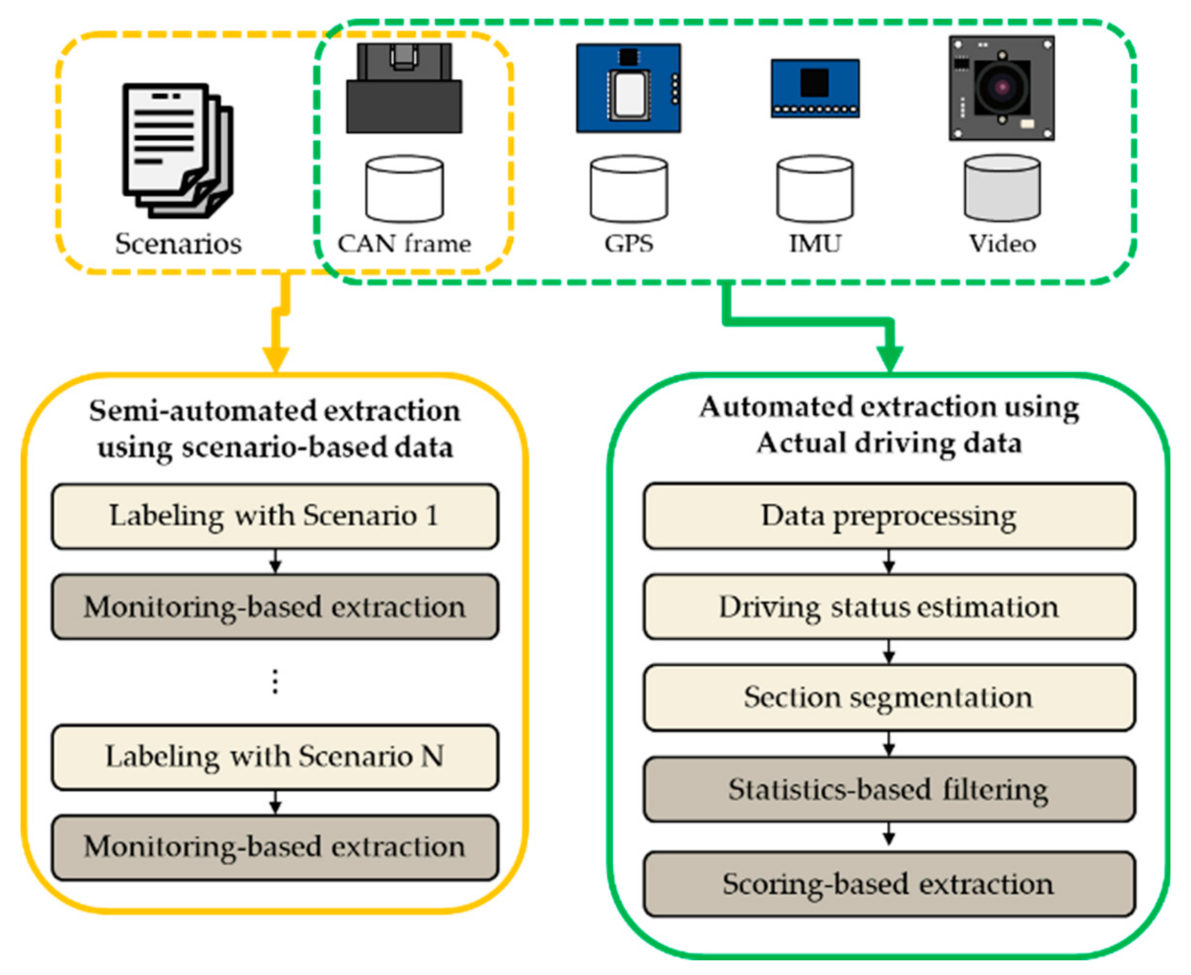 Sensors 20 05197 g001