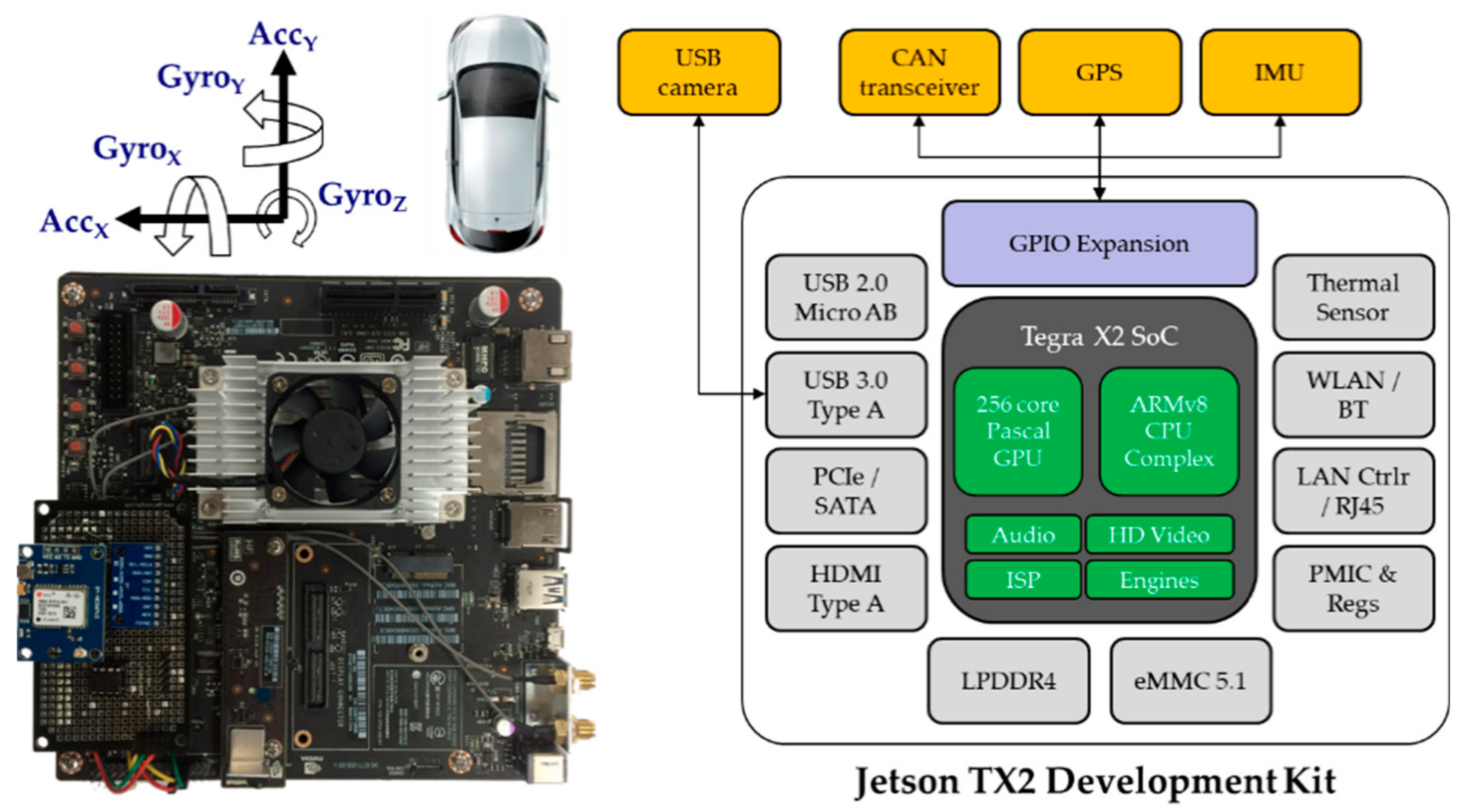 Sensors 20 05197 g002