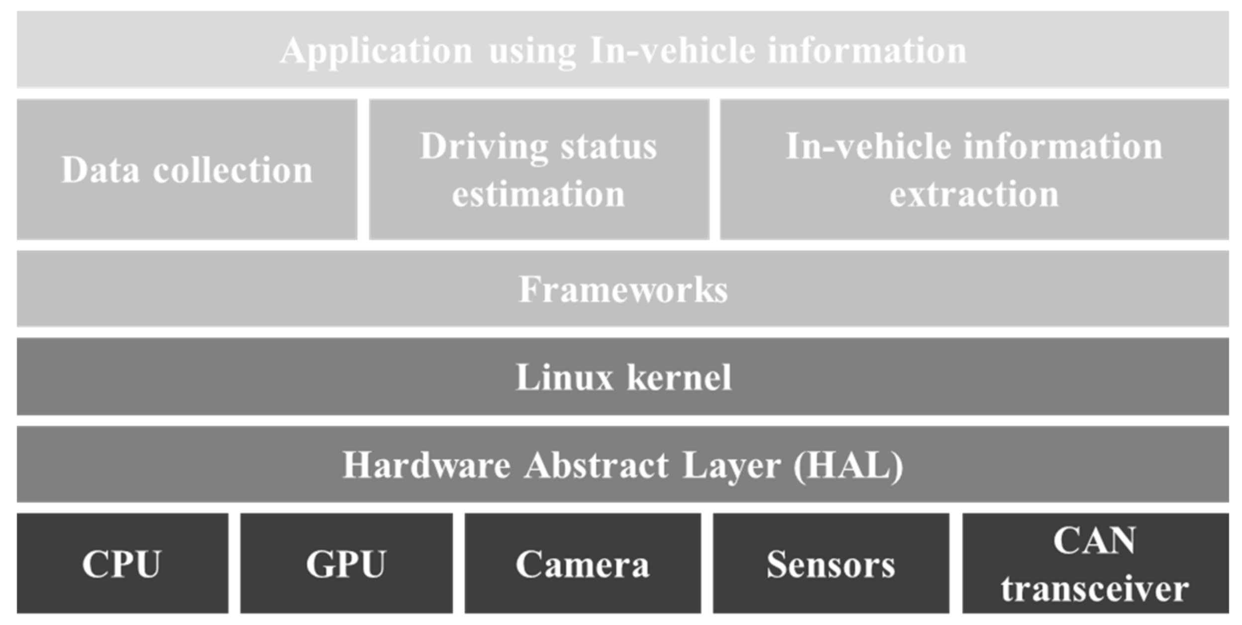 Sensors 20 05197 g003