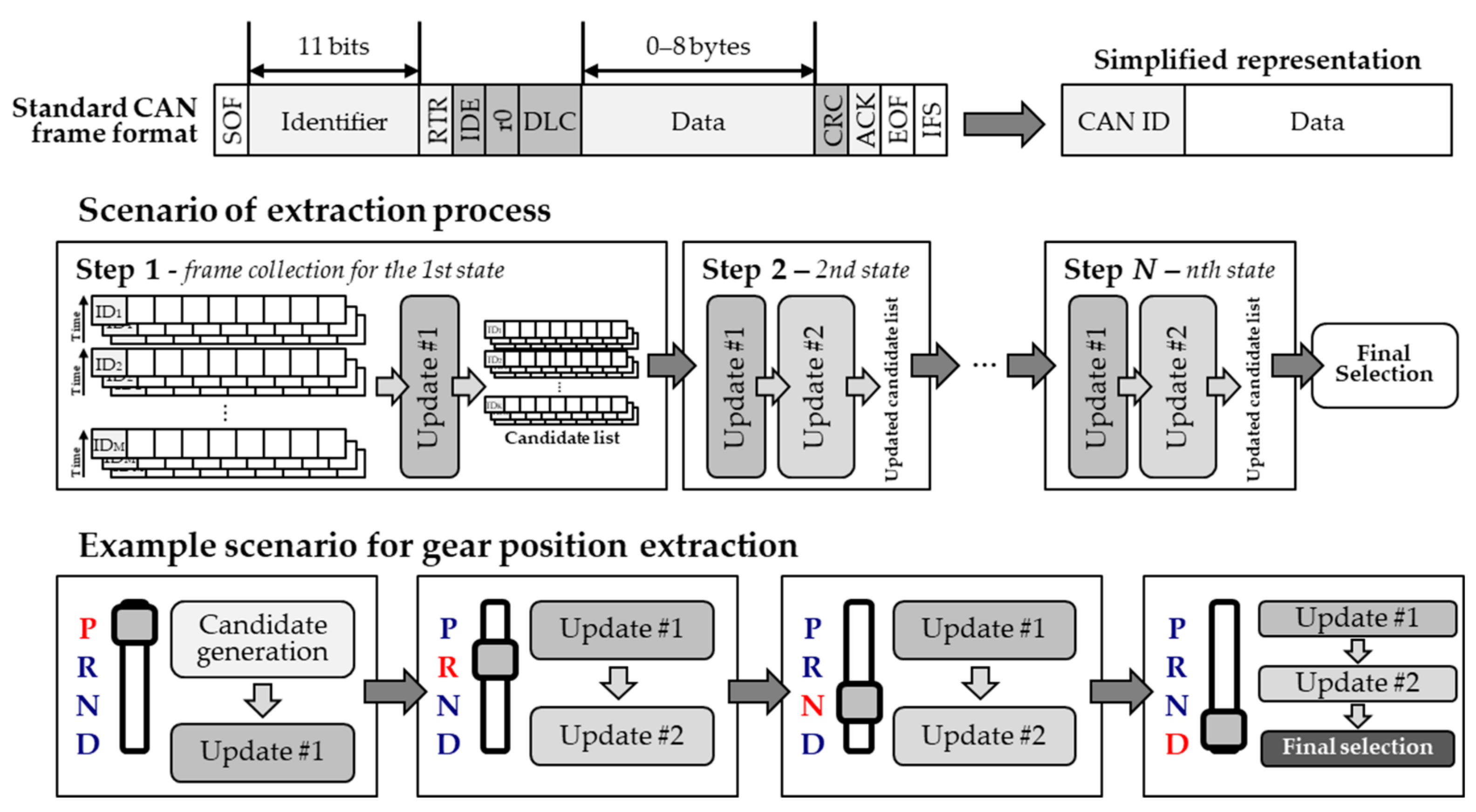 Sensors 20 05197 g004