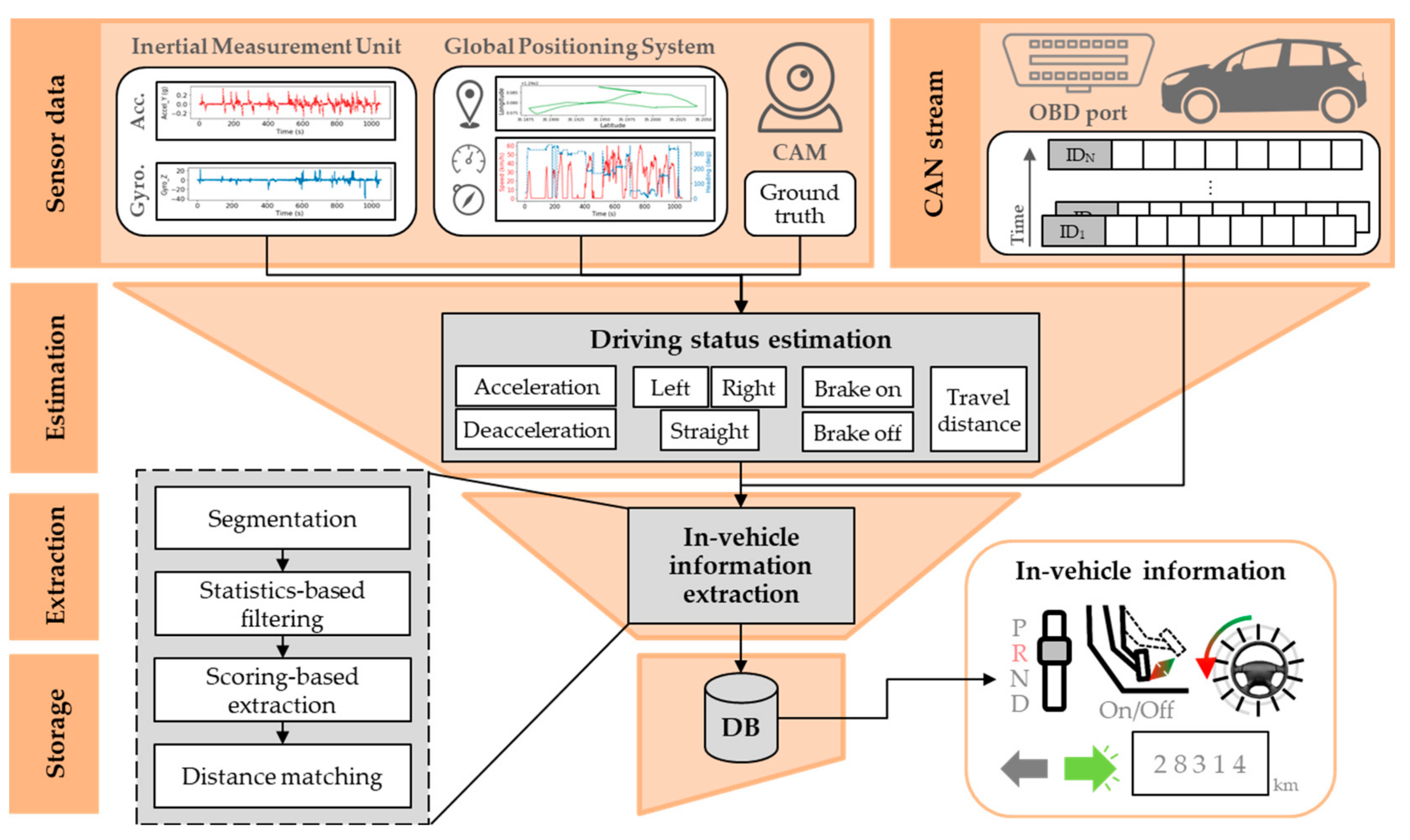 Sensors 20 05197 g005