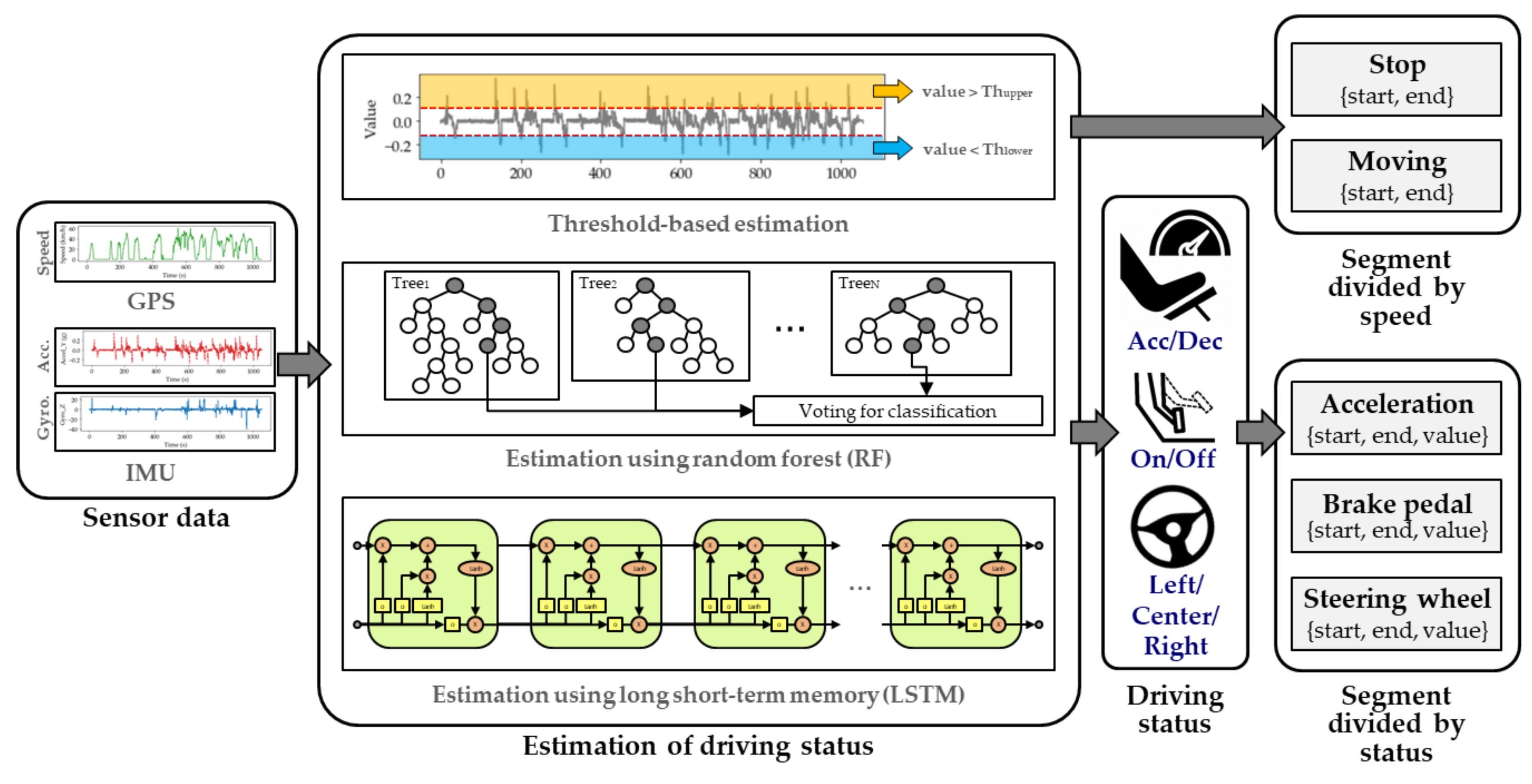 Sensors 20 05197 g006