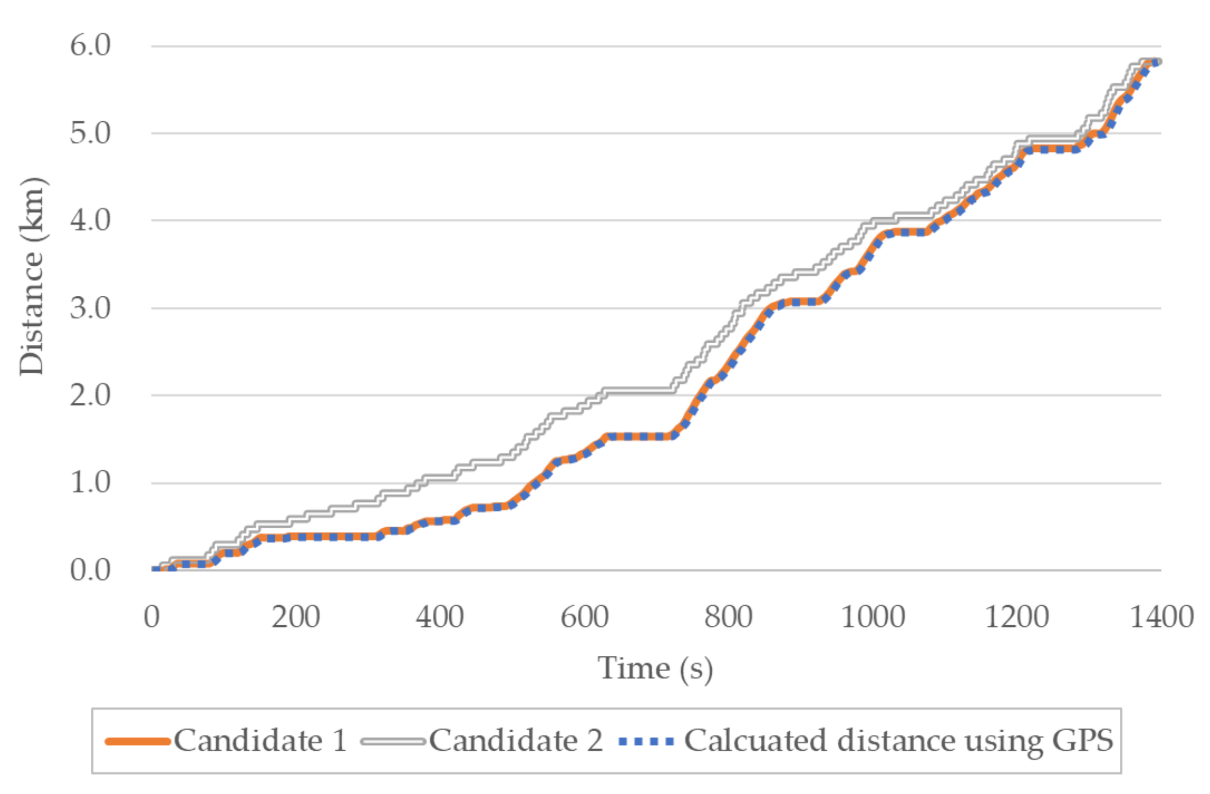 Sensors 20 05197 g007