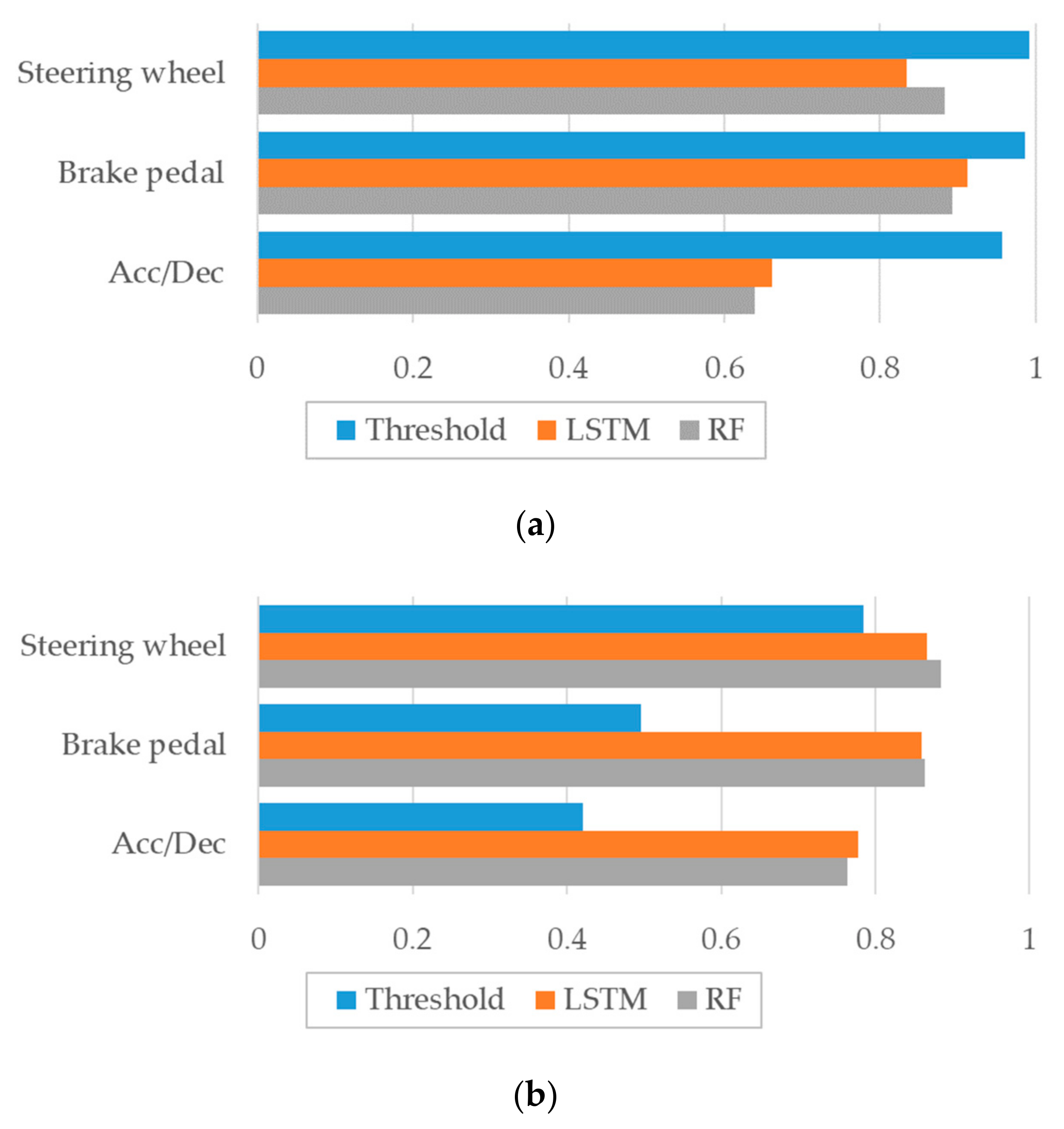 Sensors 20 05197 g009