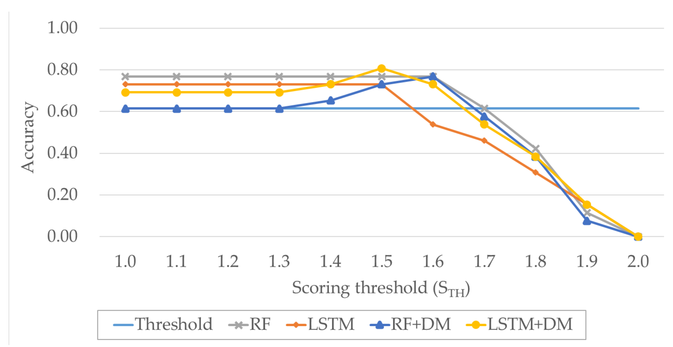 Sensors 20 05197 g010