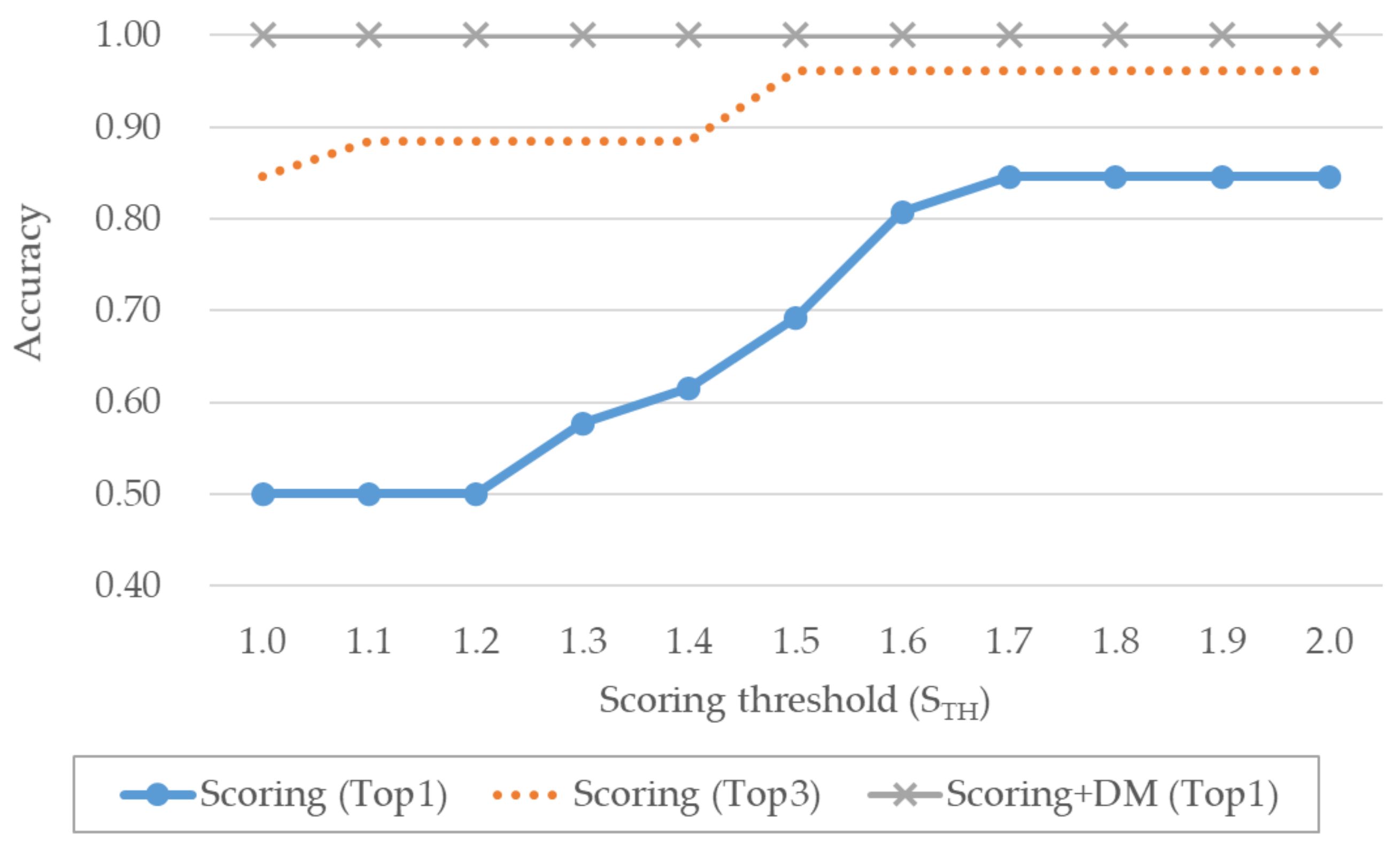 Sensors 20 05197 g012