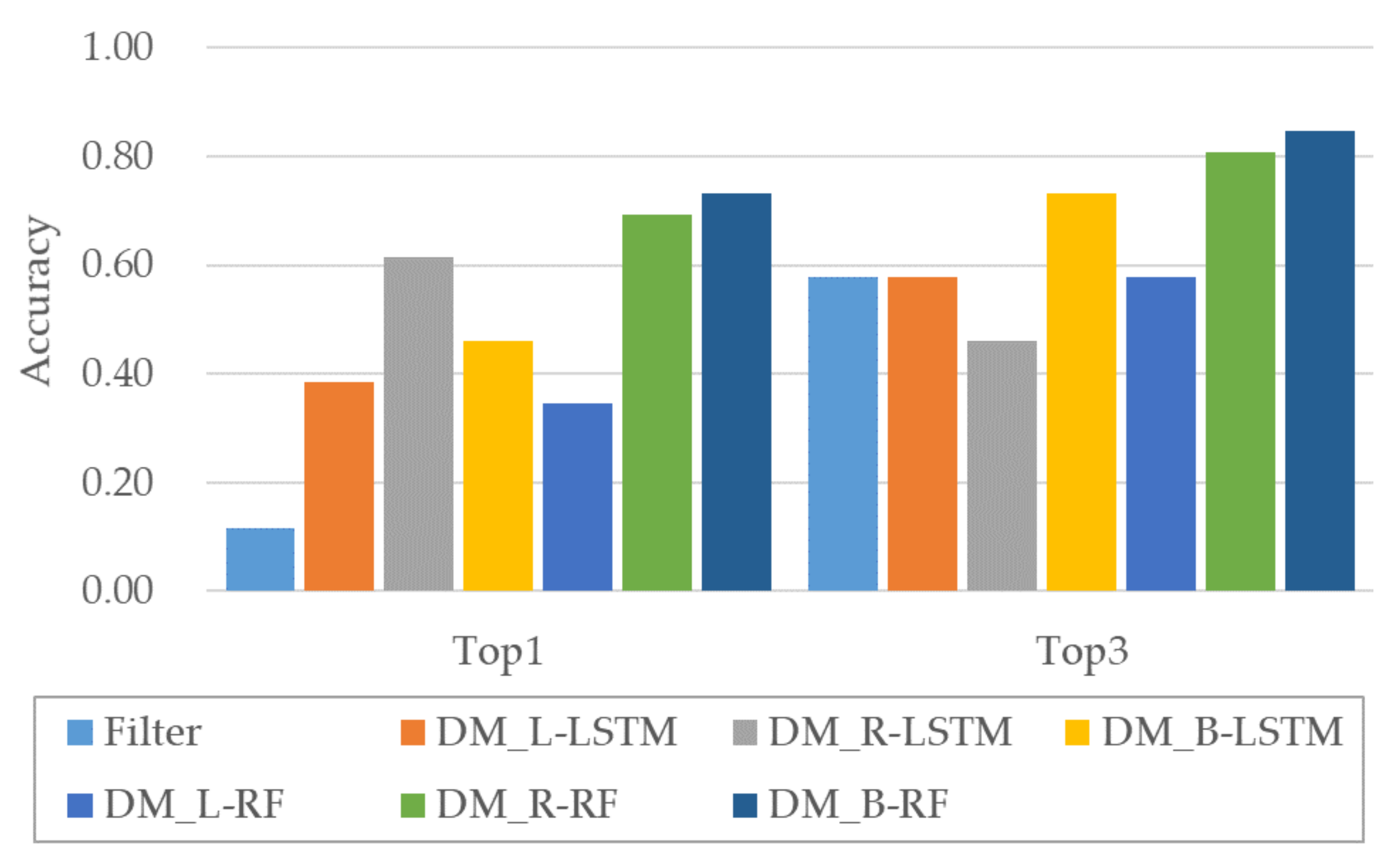 Sensors 20 05197 g013