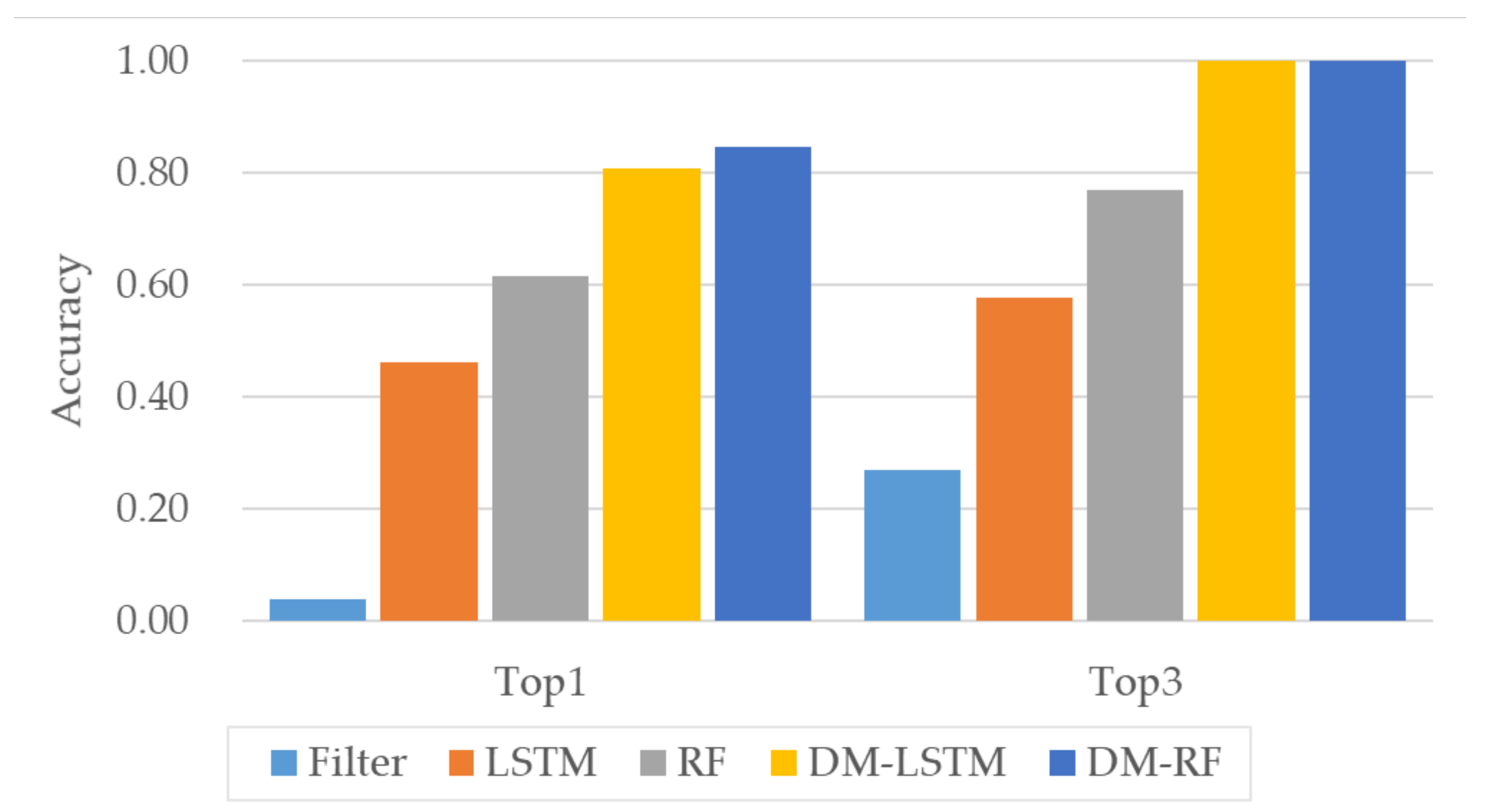 Sensors 20 05197 g014