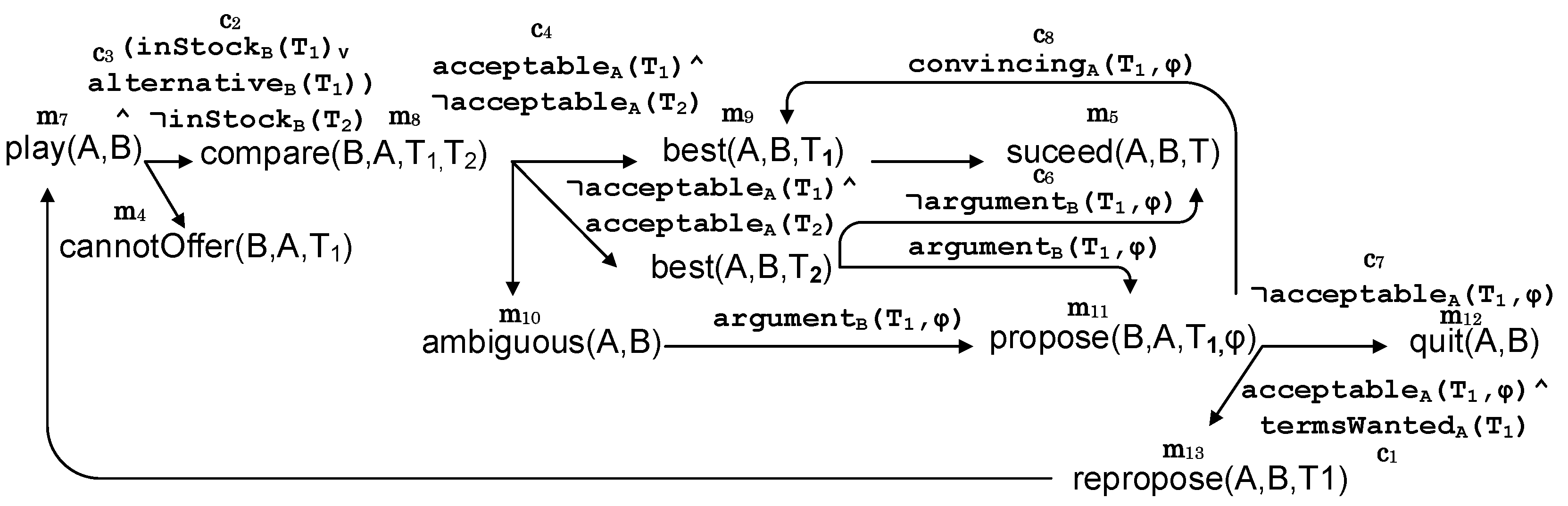 Sensors 20 05198 g005