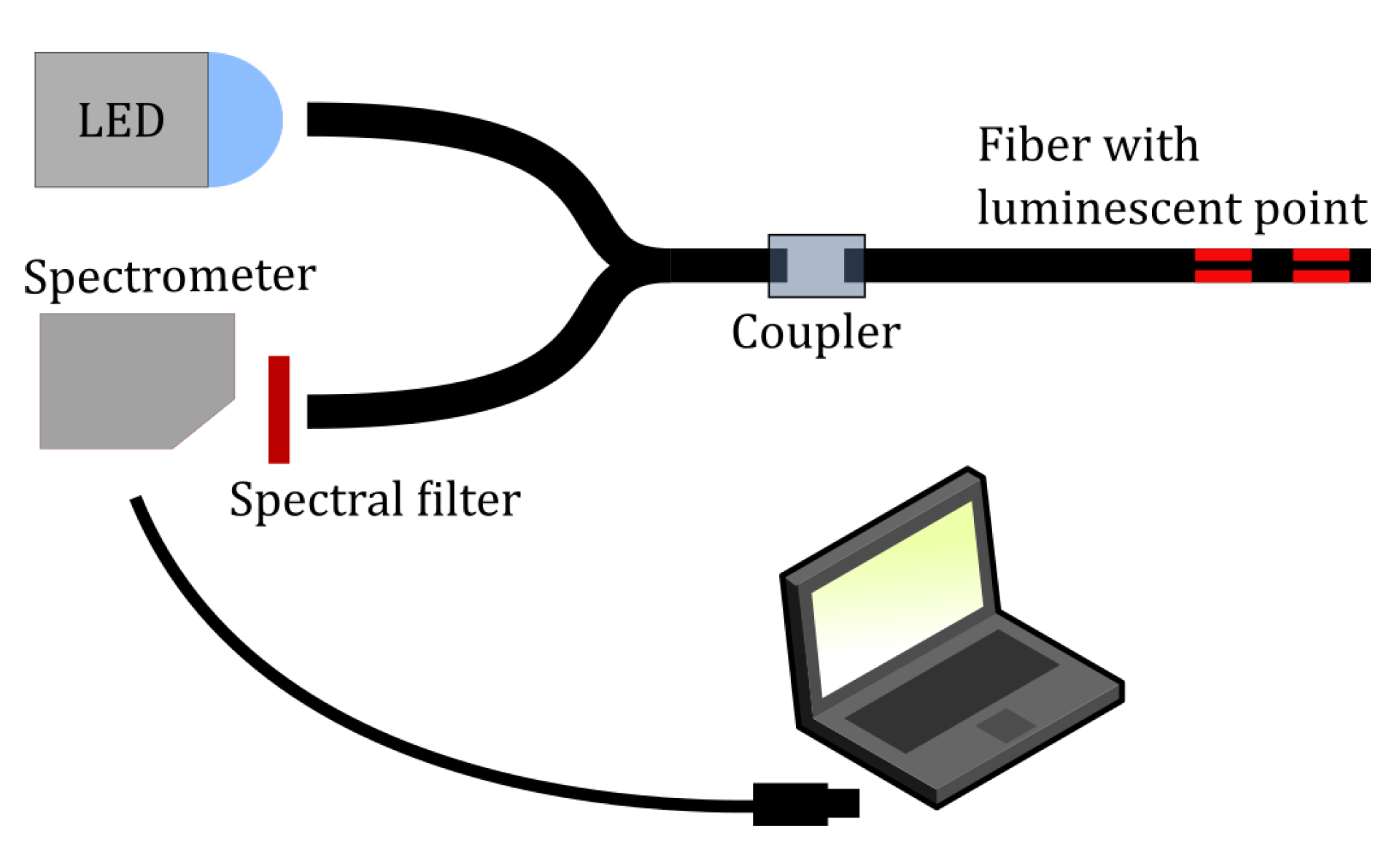 Sensors 20 05199 g004