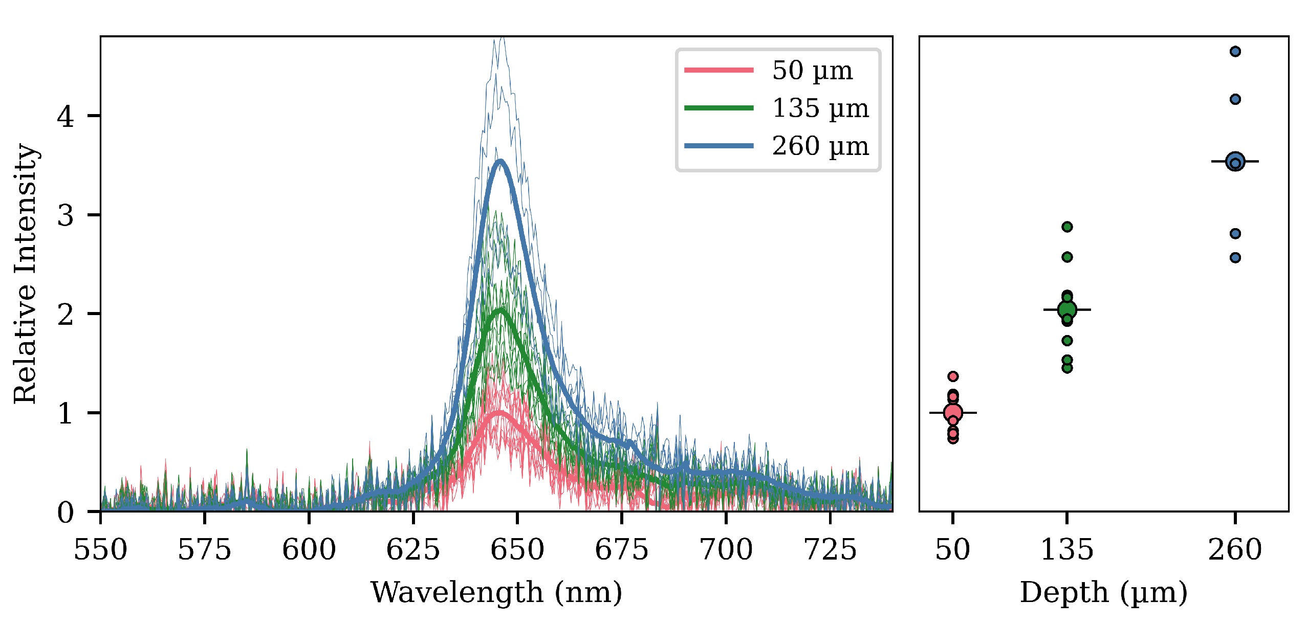 Sensors 20 05199 g005