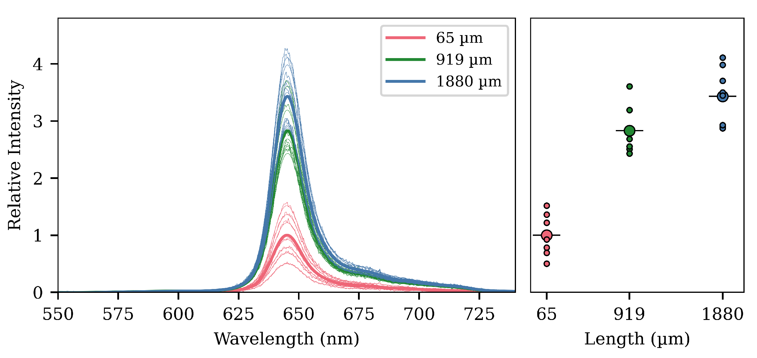 Sensors 20 05199 g006