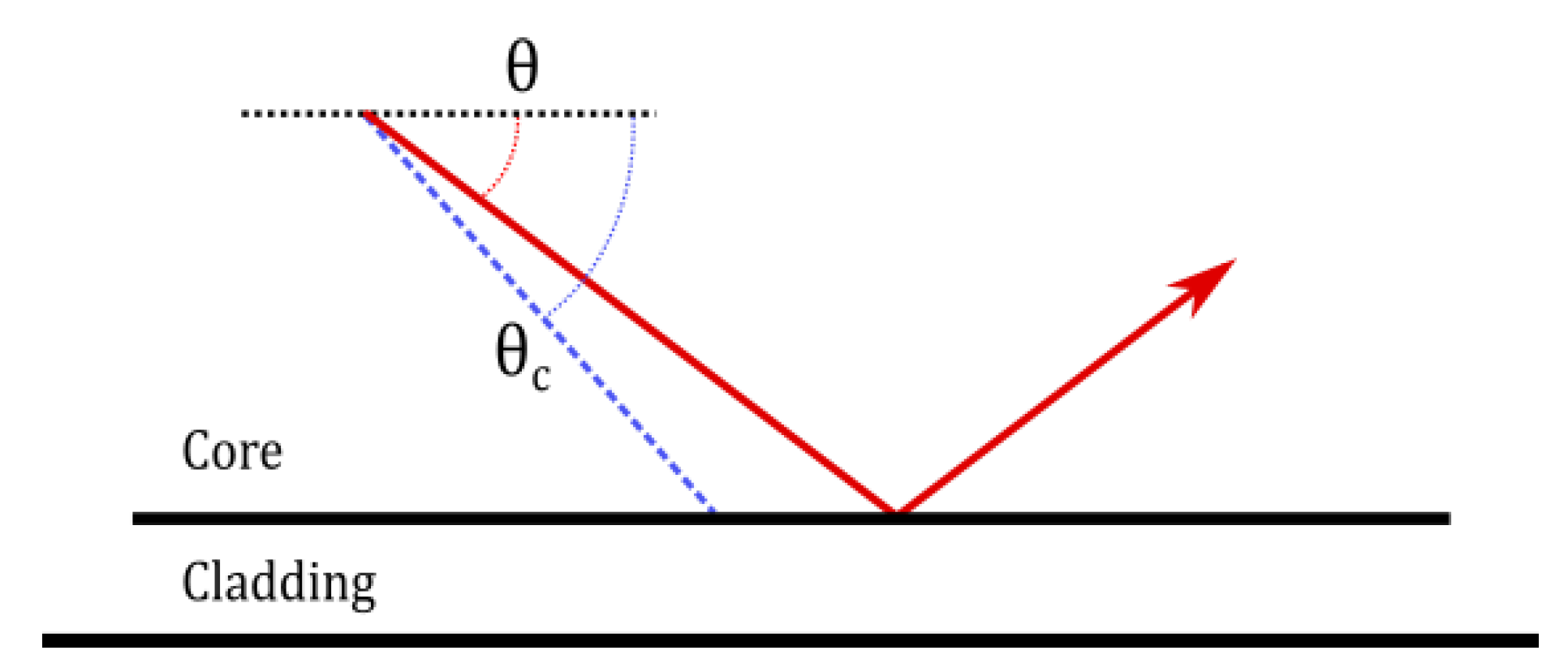 Sensors 20 05199 g008