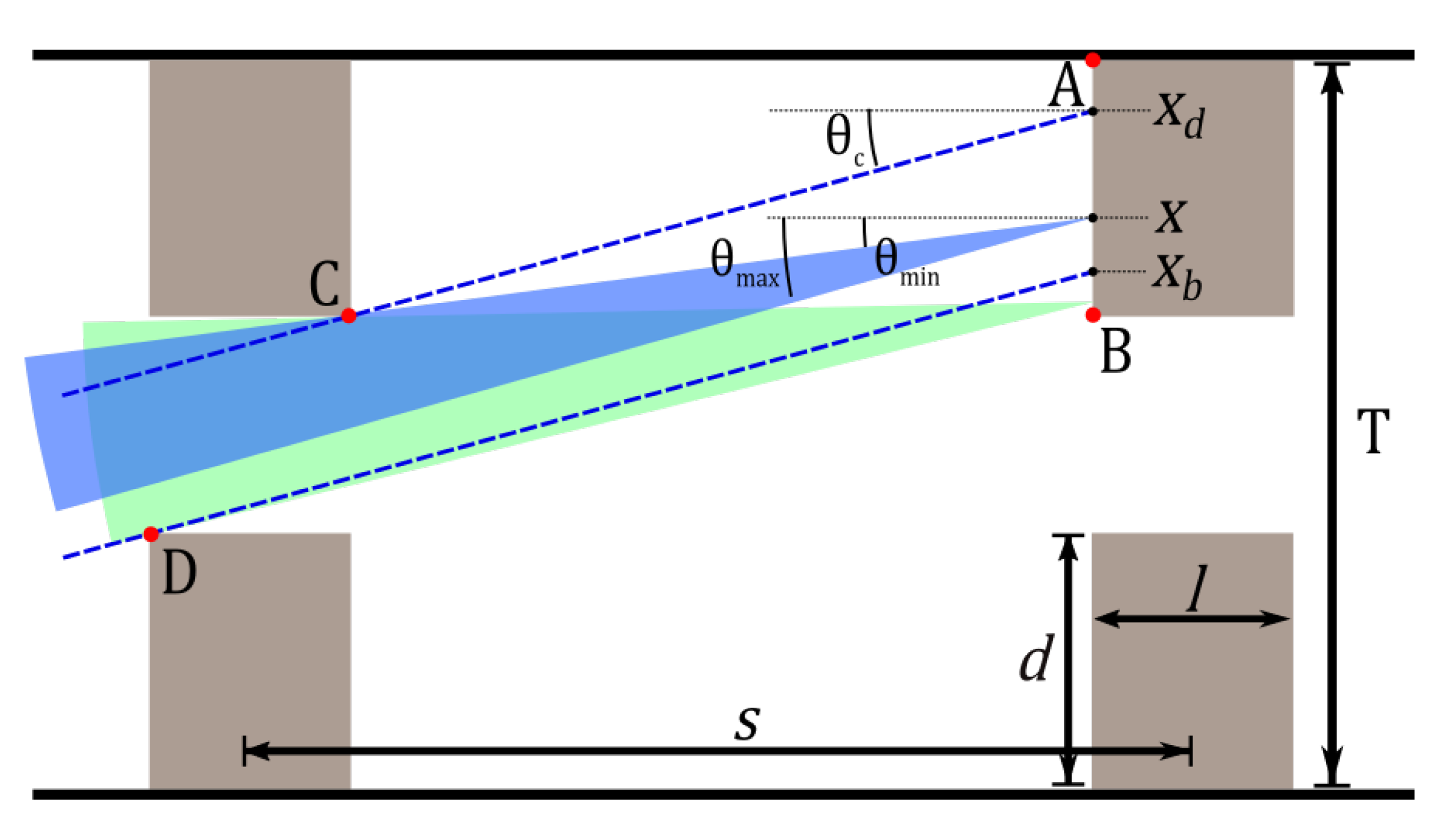 Sensors 20 05199 g009
