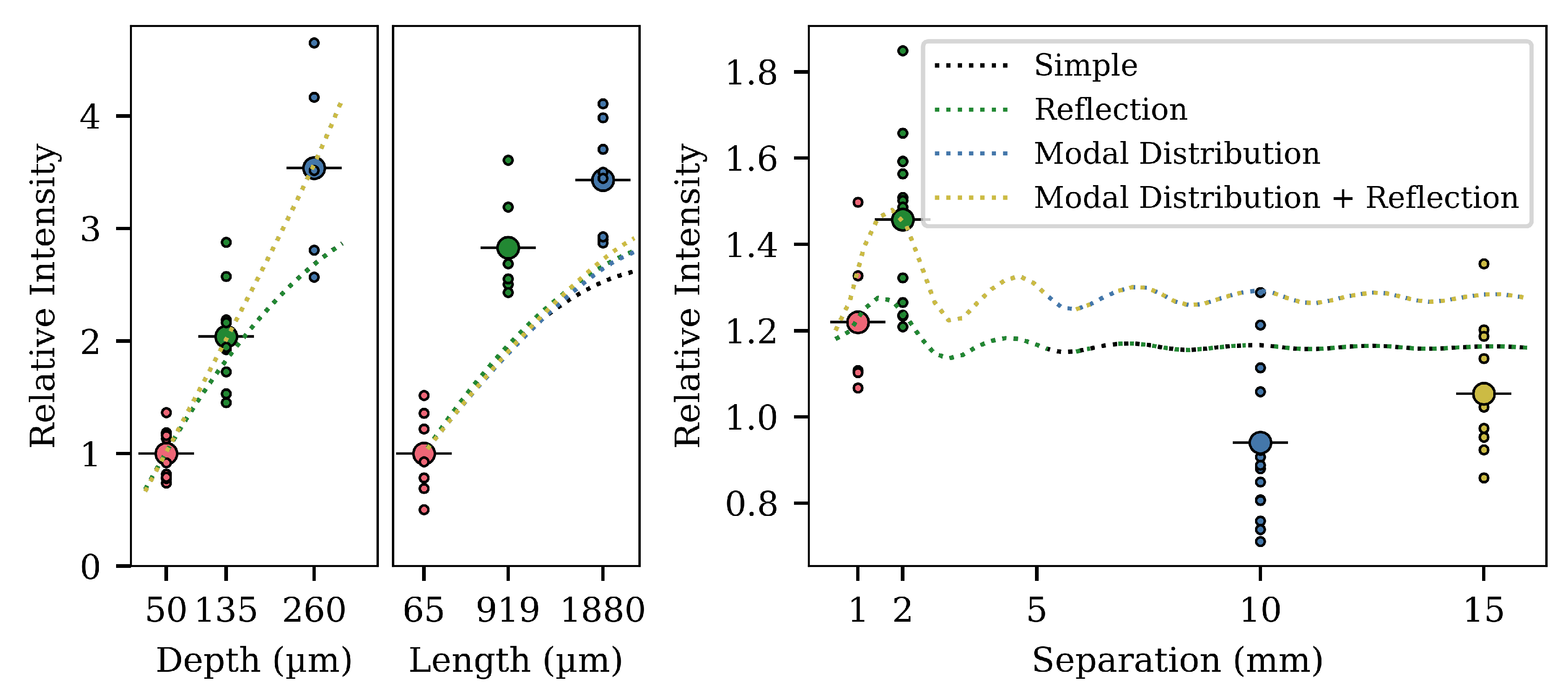 Sensors 20 05199 g011