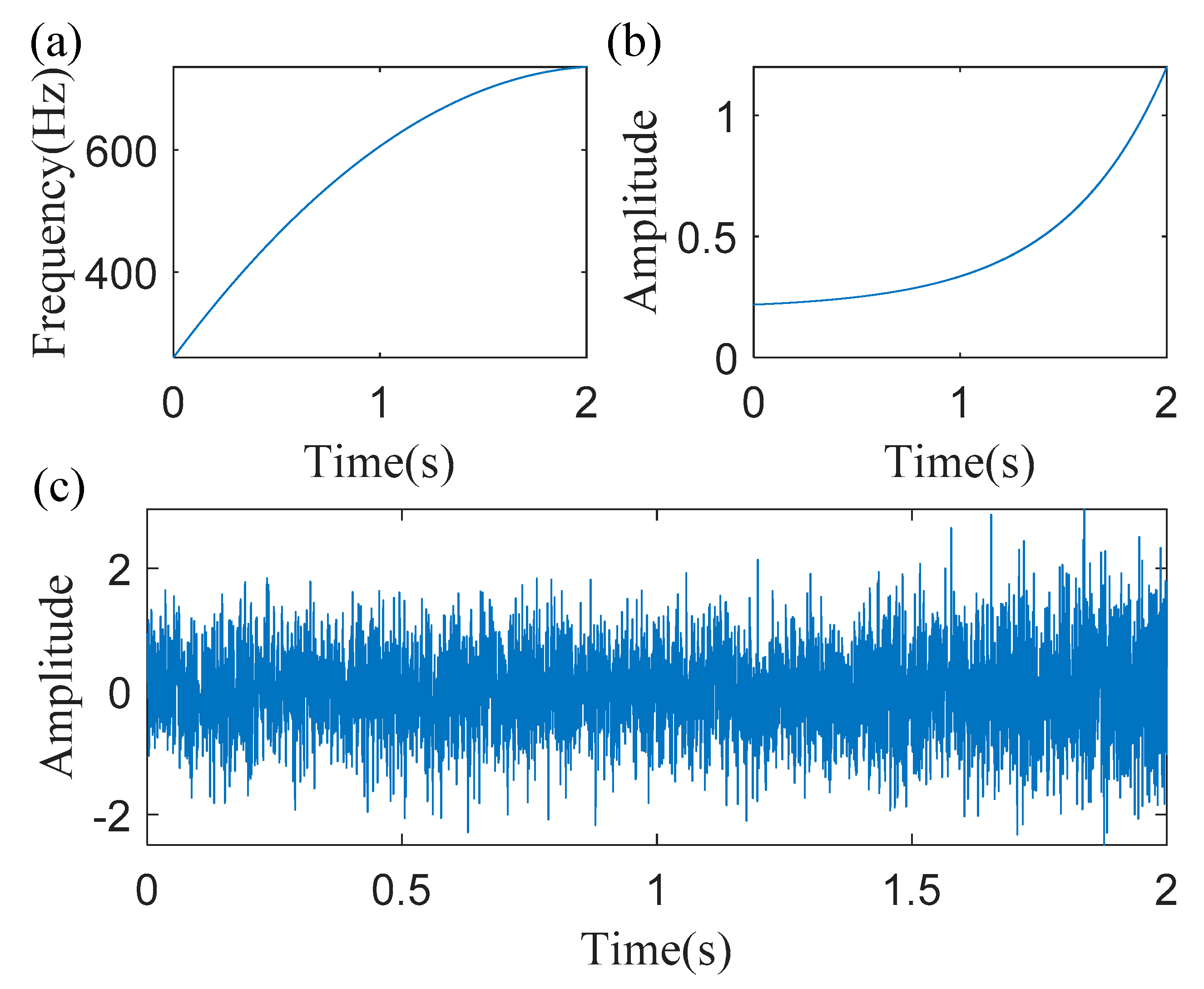Sensors 20 05201 g003