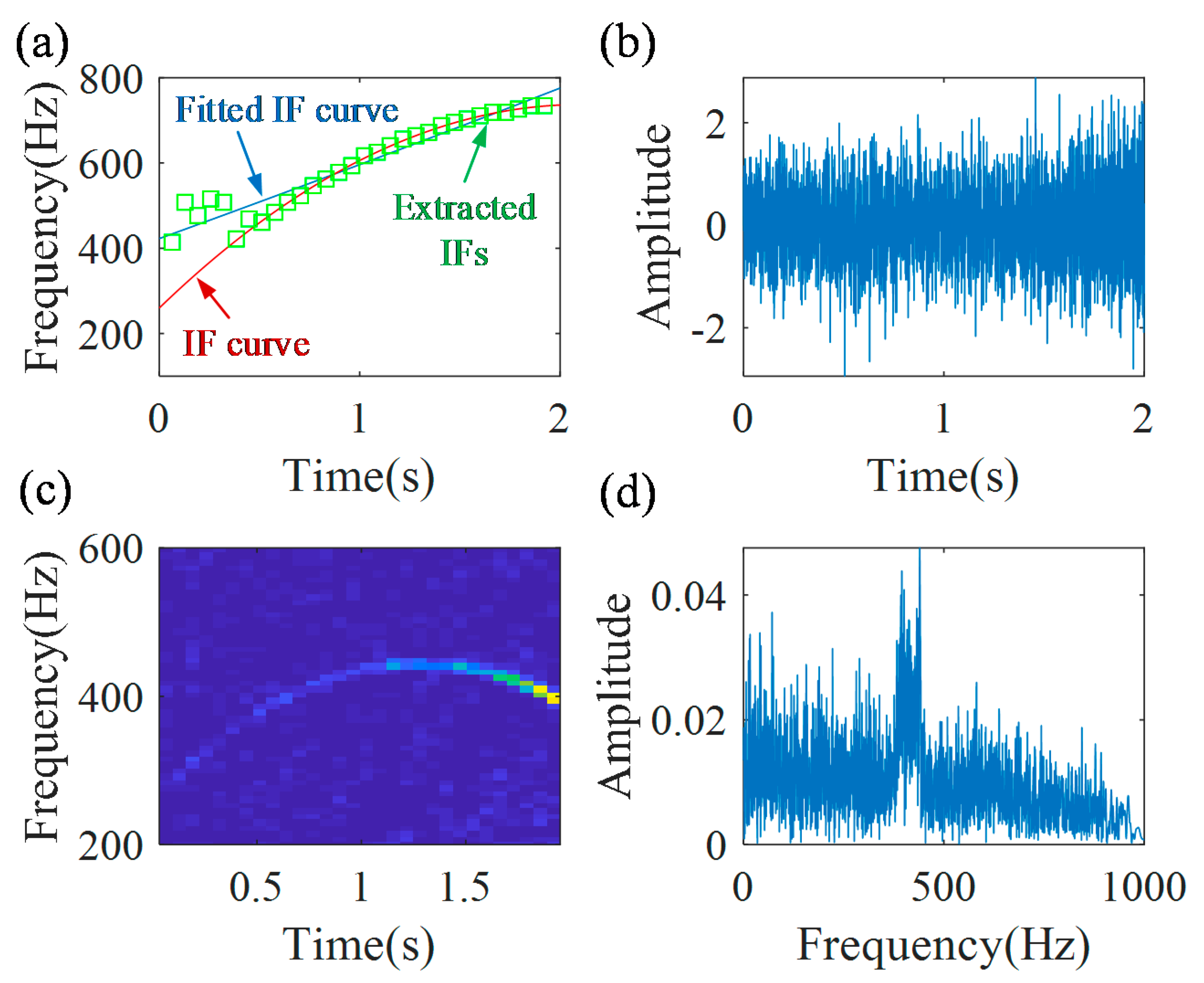Sensors 20 05201 g005