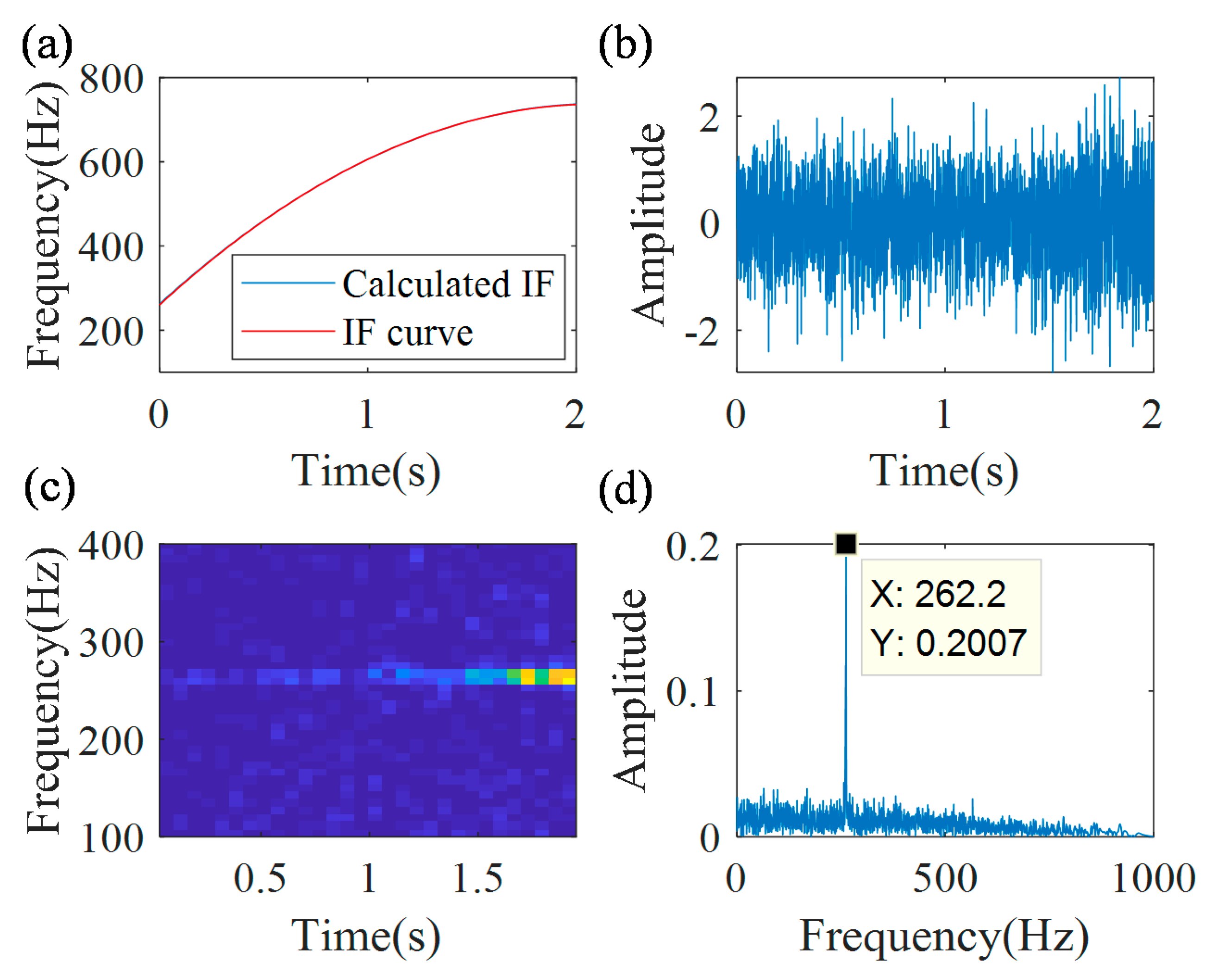 Sensors 20 05201 g007