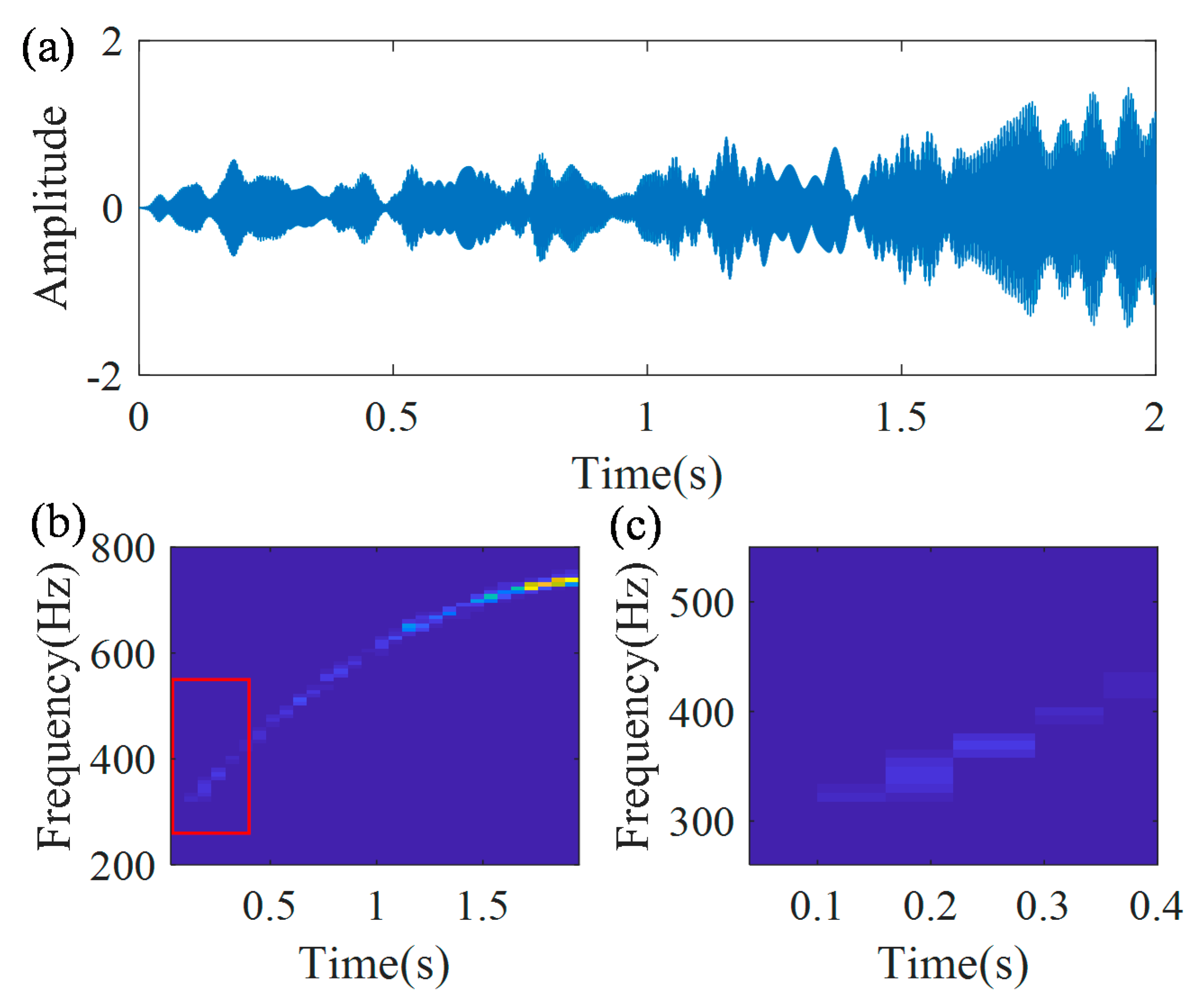 Sensors 20 05201 g008