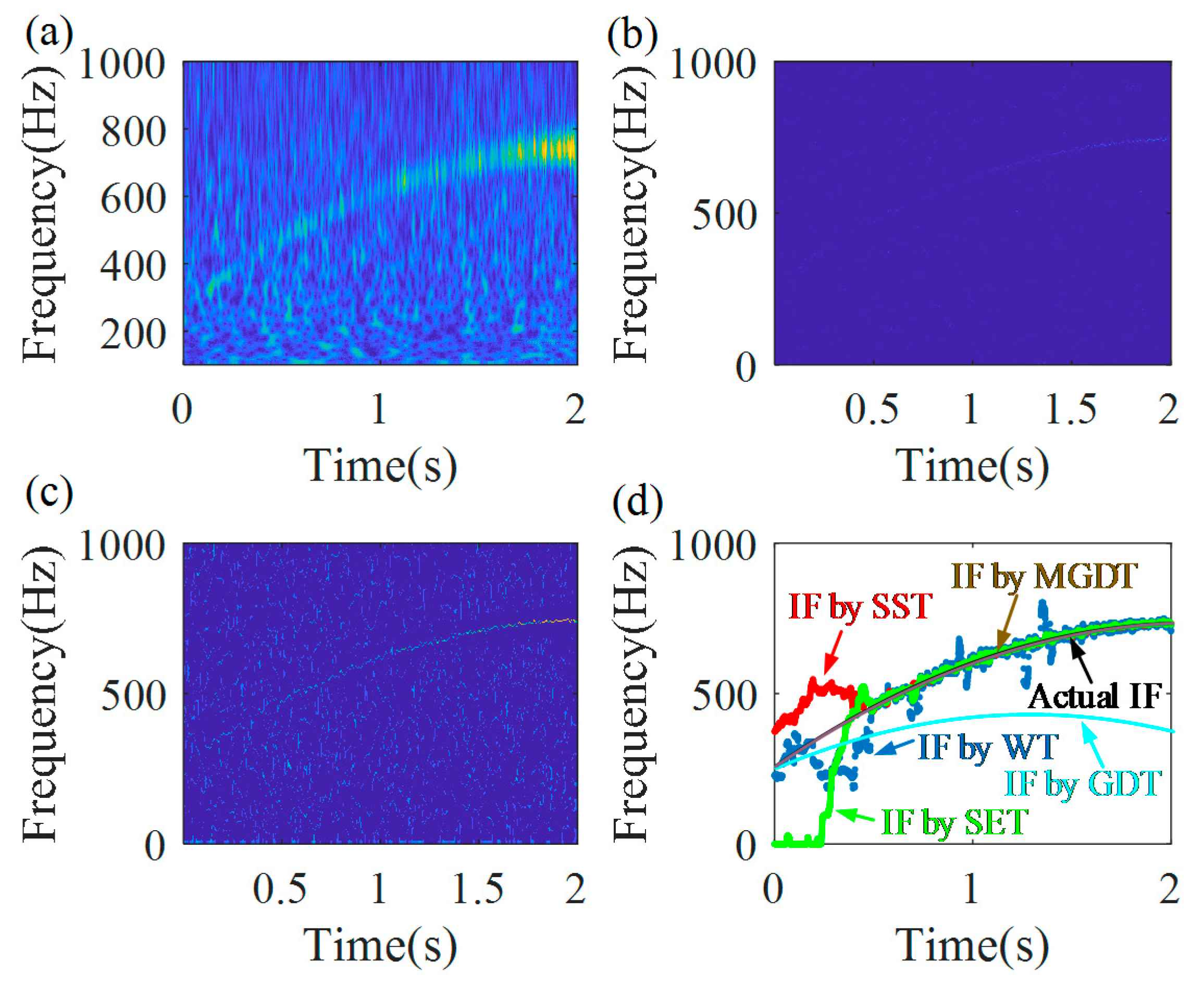 Sensors 20 05201 g009