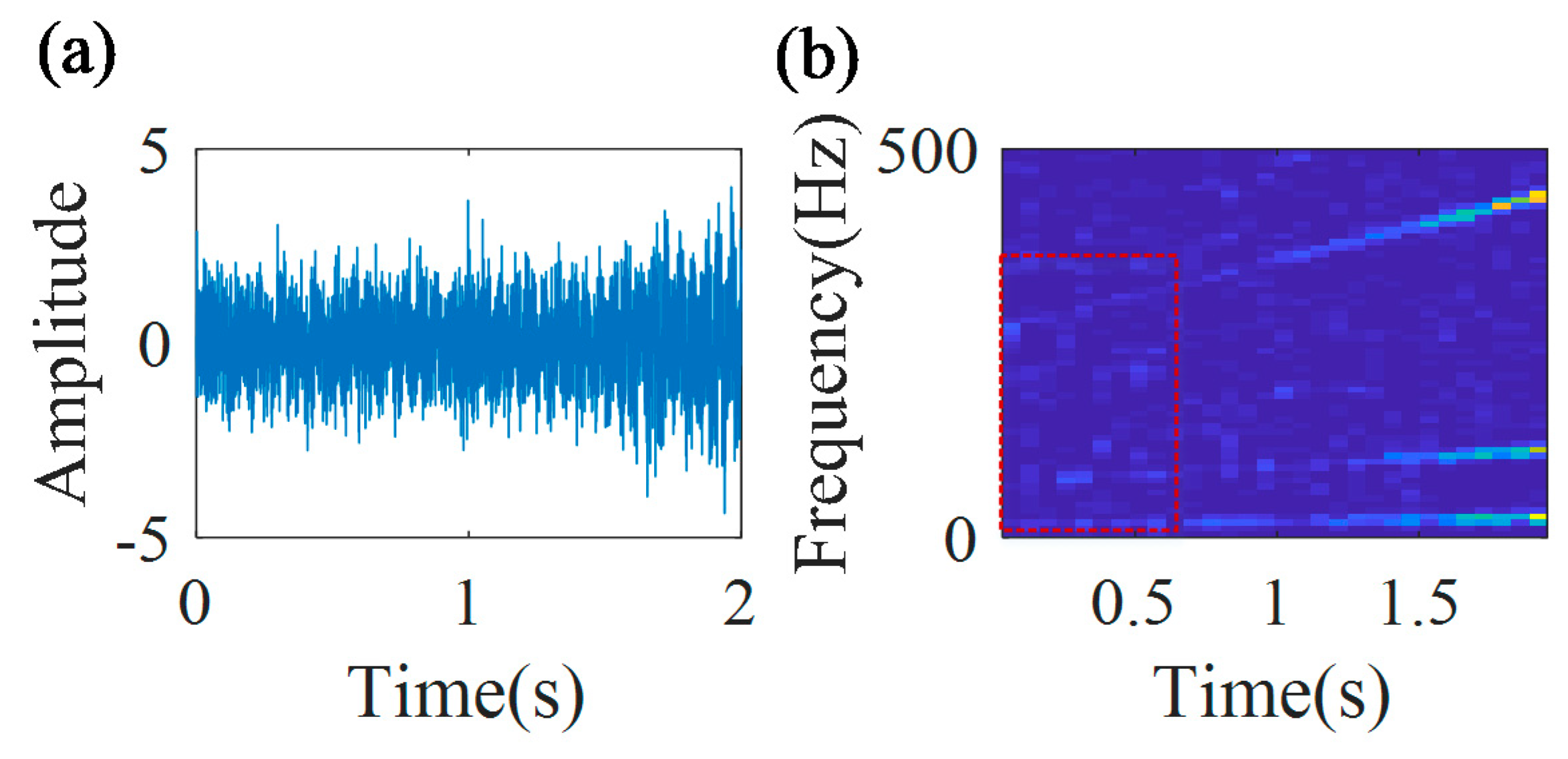 Sensors 20 05201 g010