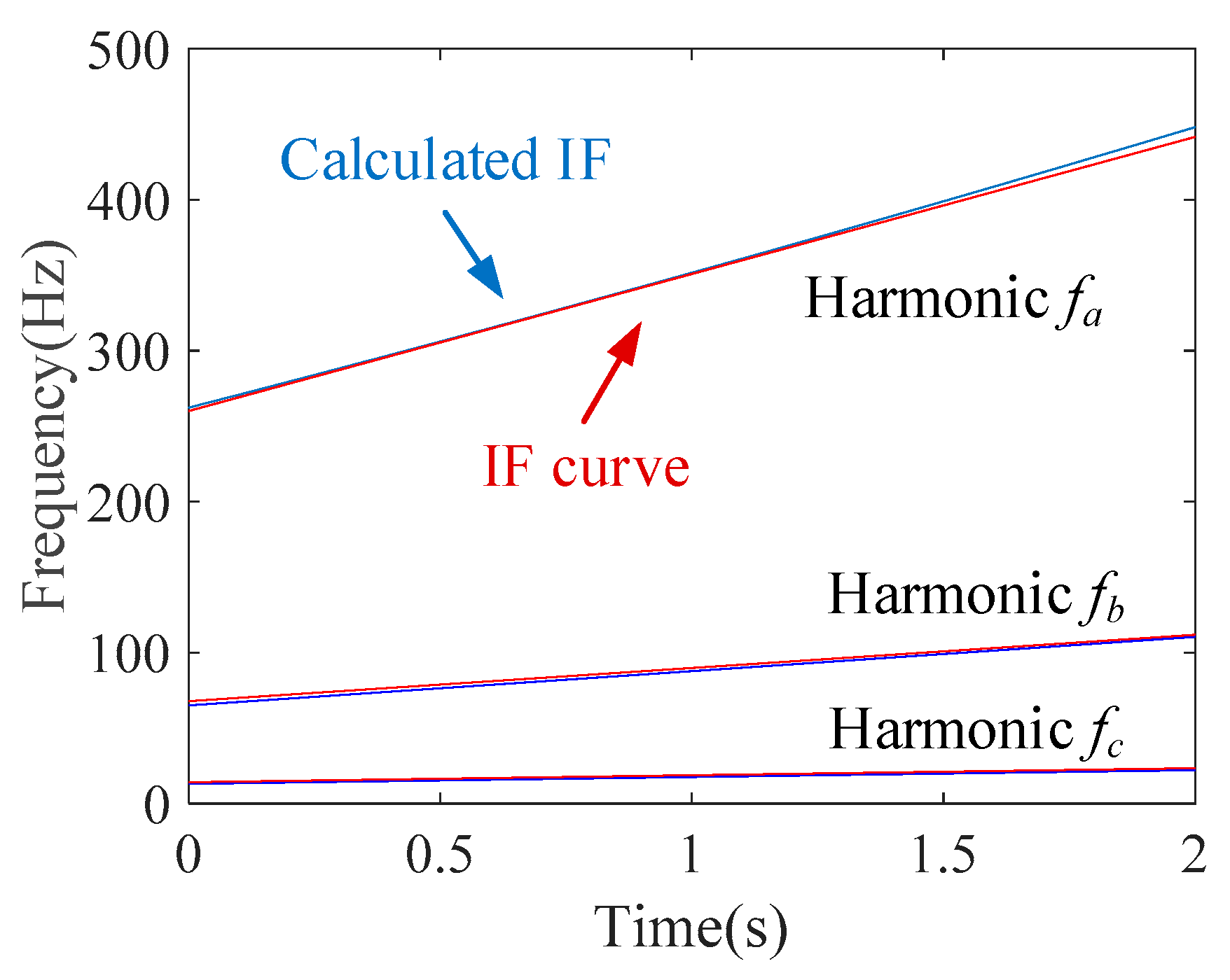 Sensors 20 05201 g011
