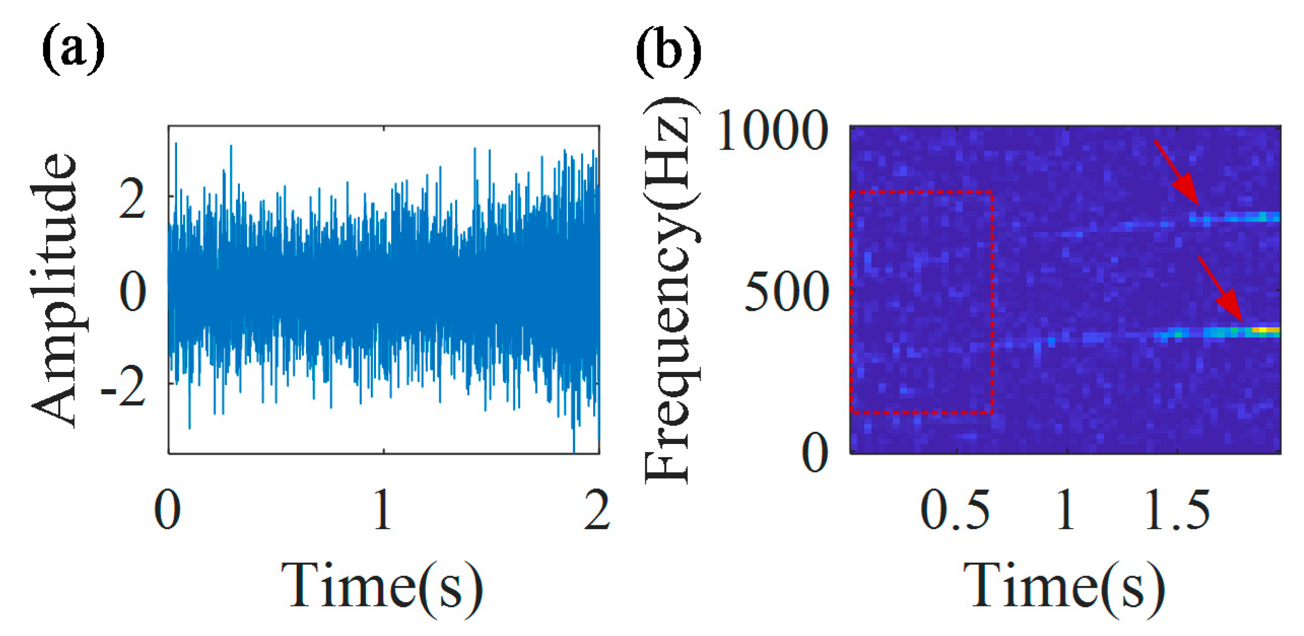 Sensors 20 05201 g012