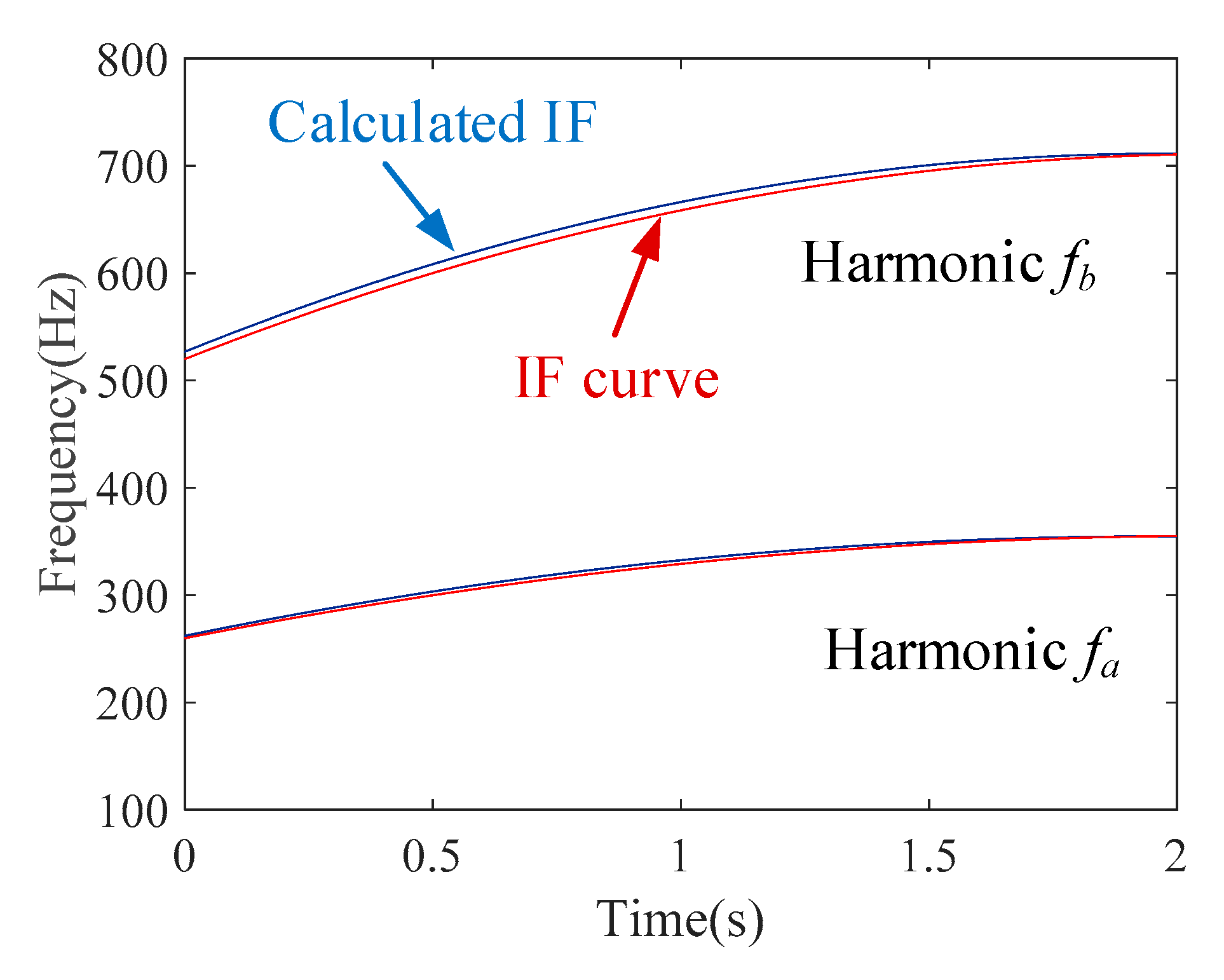 Sensors 20 05201 g013