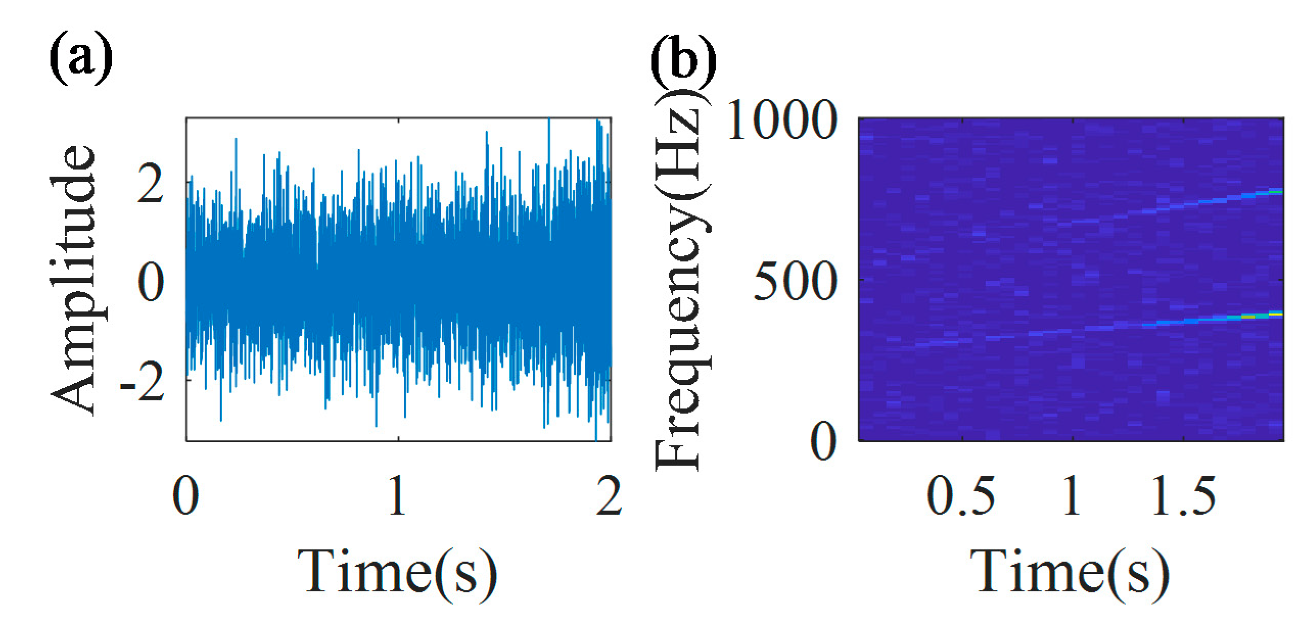 Sensors 20 05201 g014