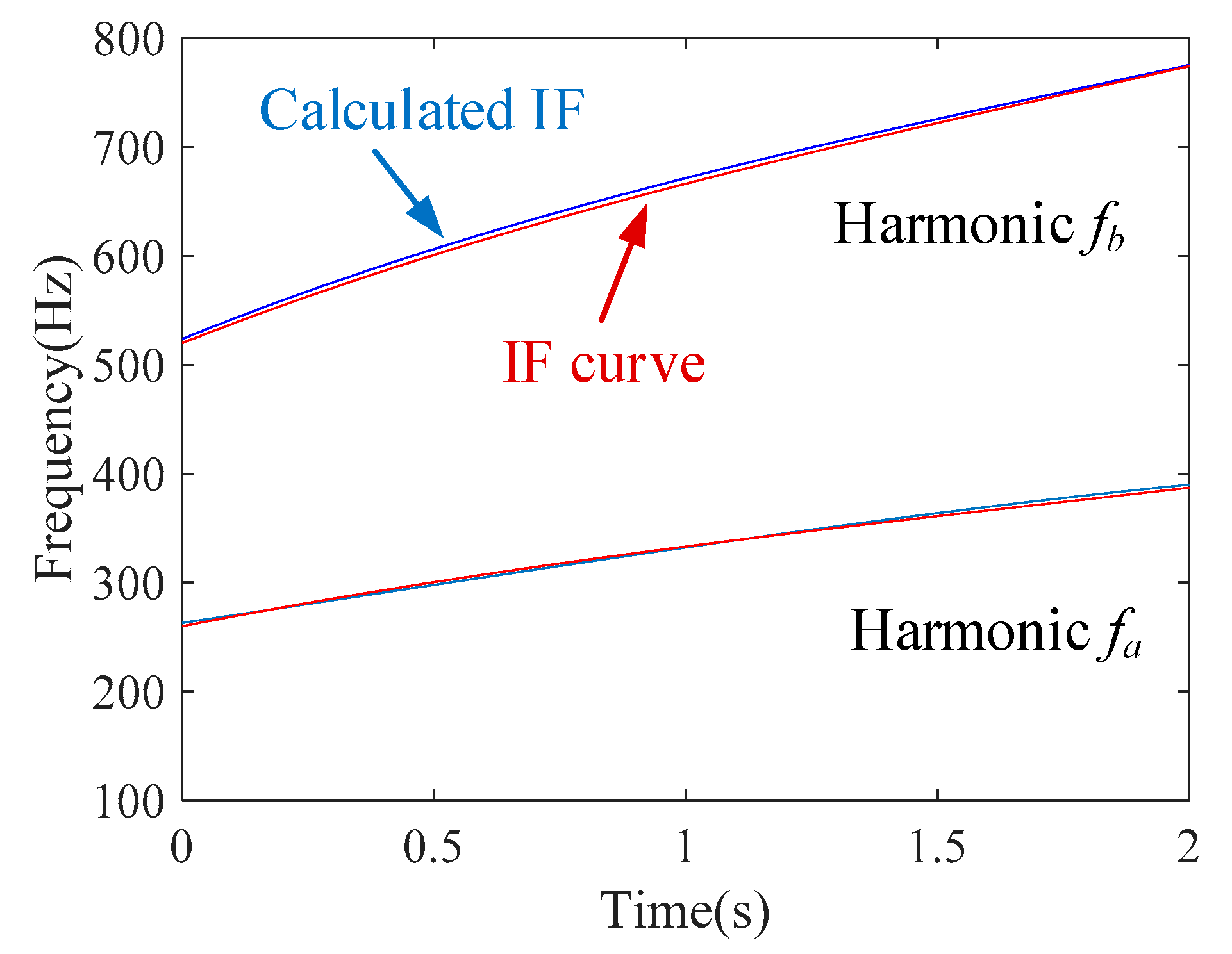 Sensors 20 05201 g015