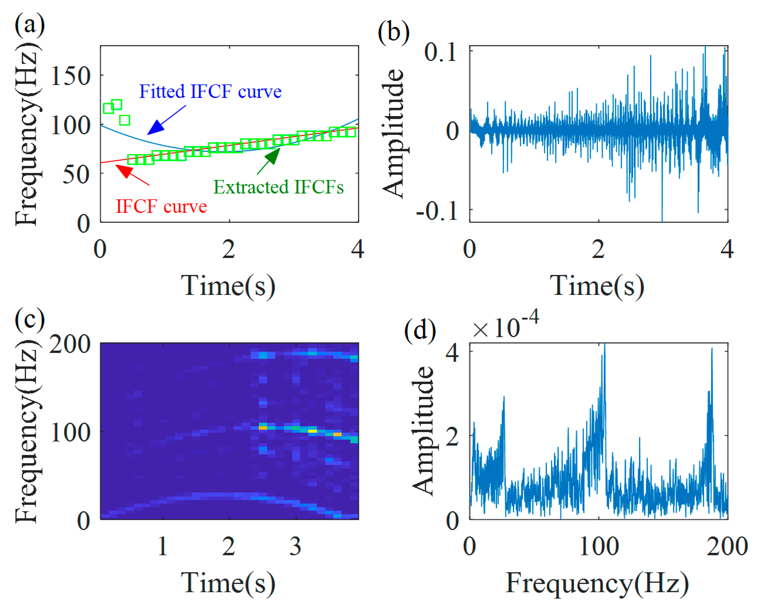 Sensors 20 05201 g018