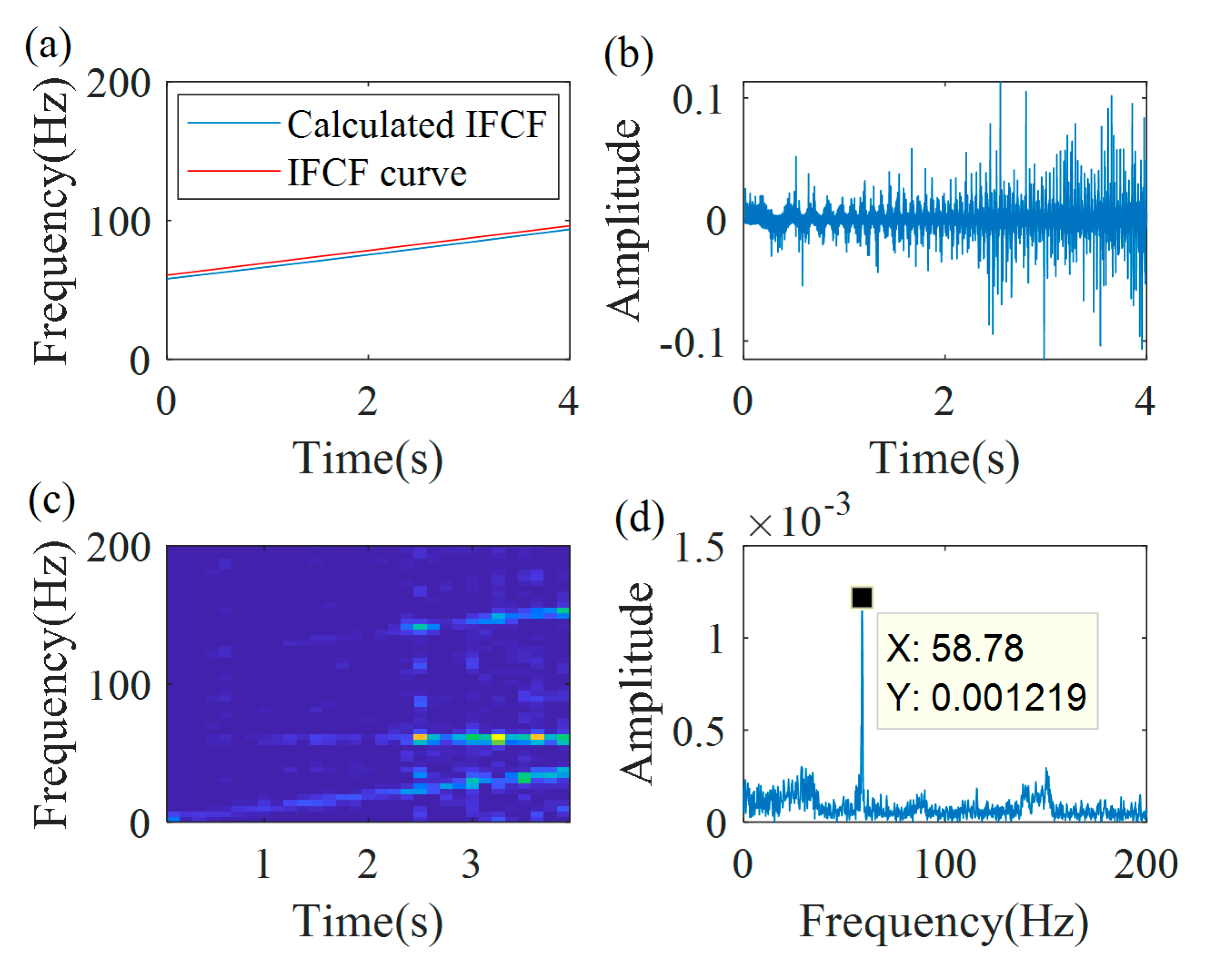 Sensors 20 05201 g020
