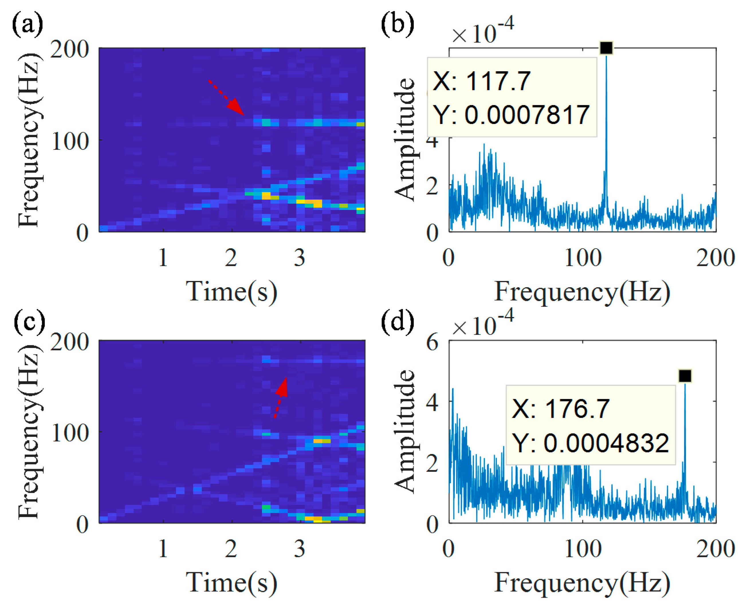 Sensors 20 05201 g021
