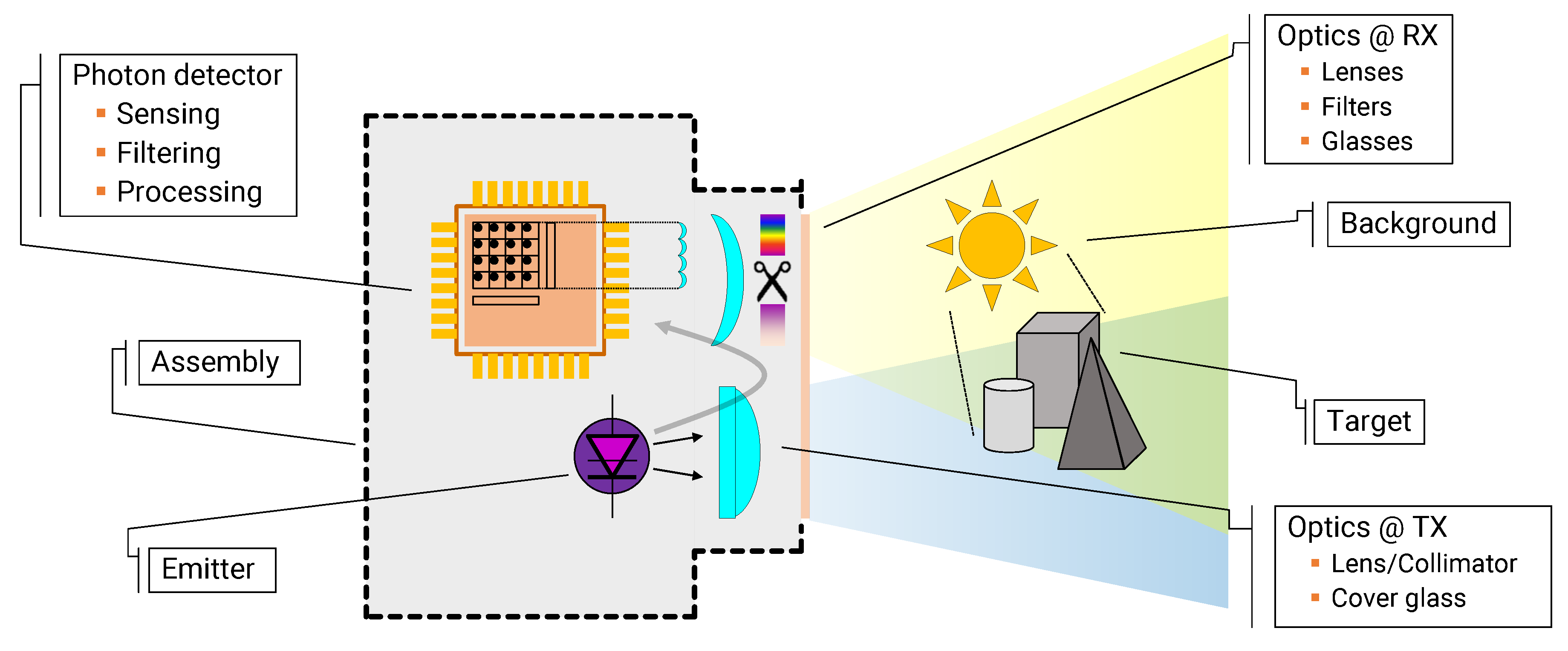 Sensors 20 05203 g001