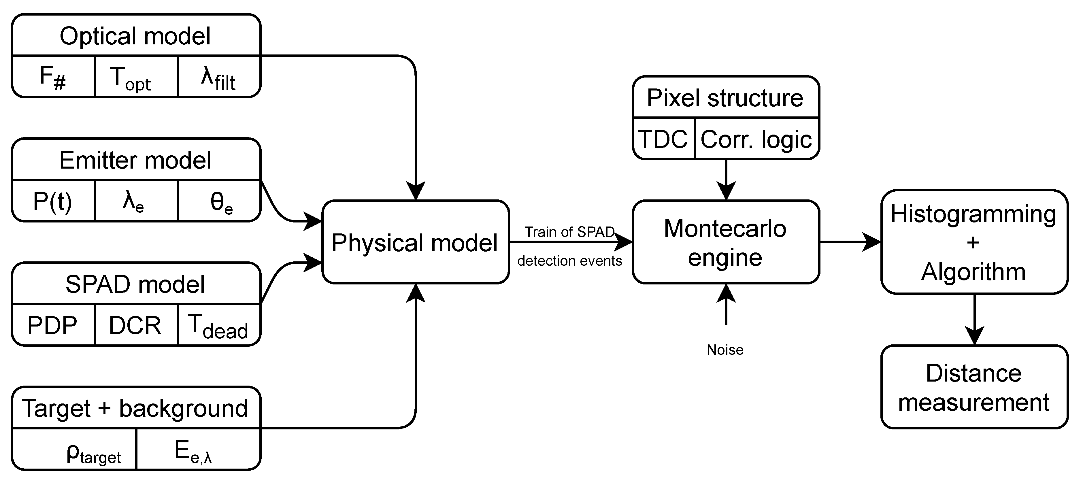 Sensors 20 05203 g002