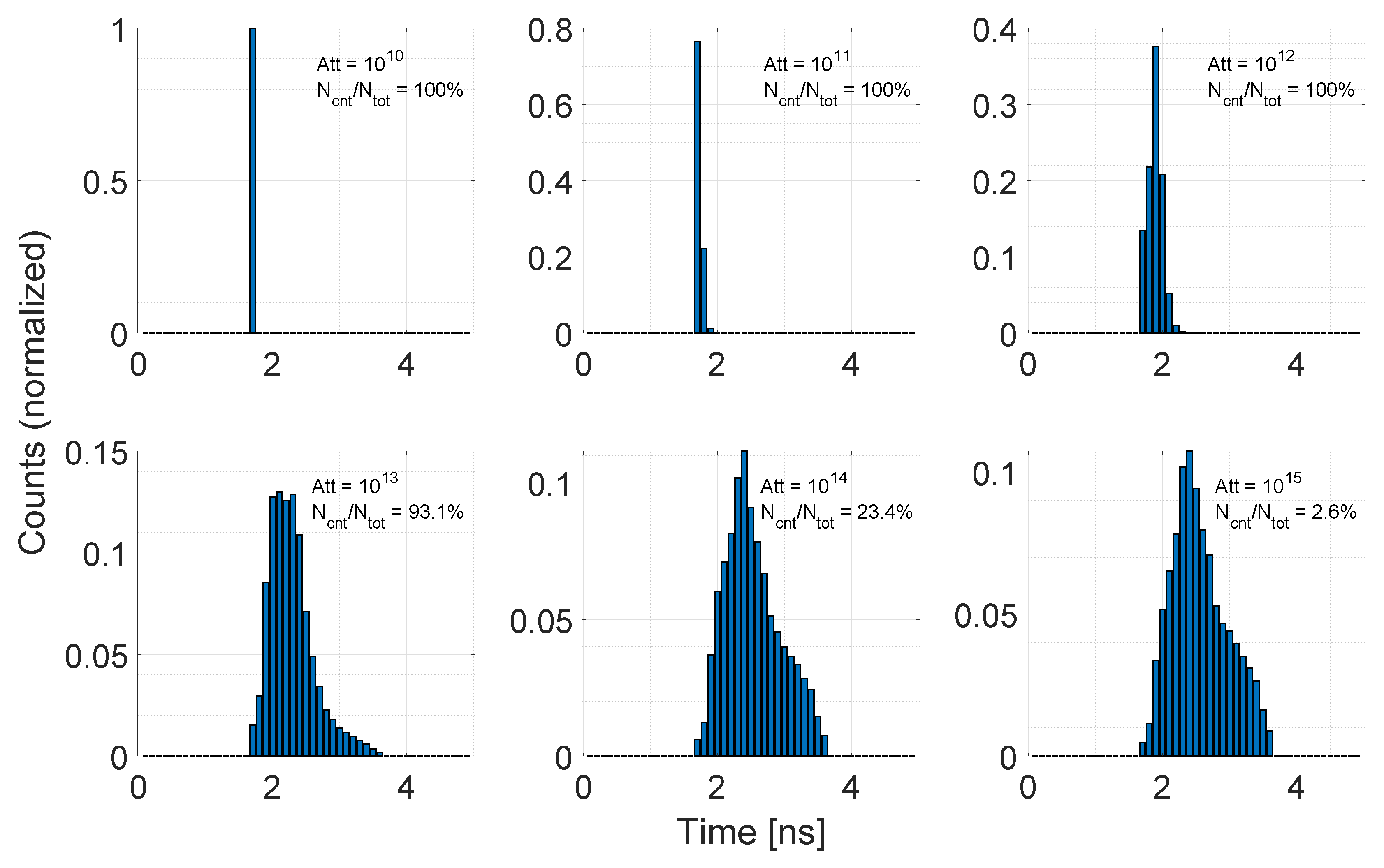 Sensors 20 05203 g005