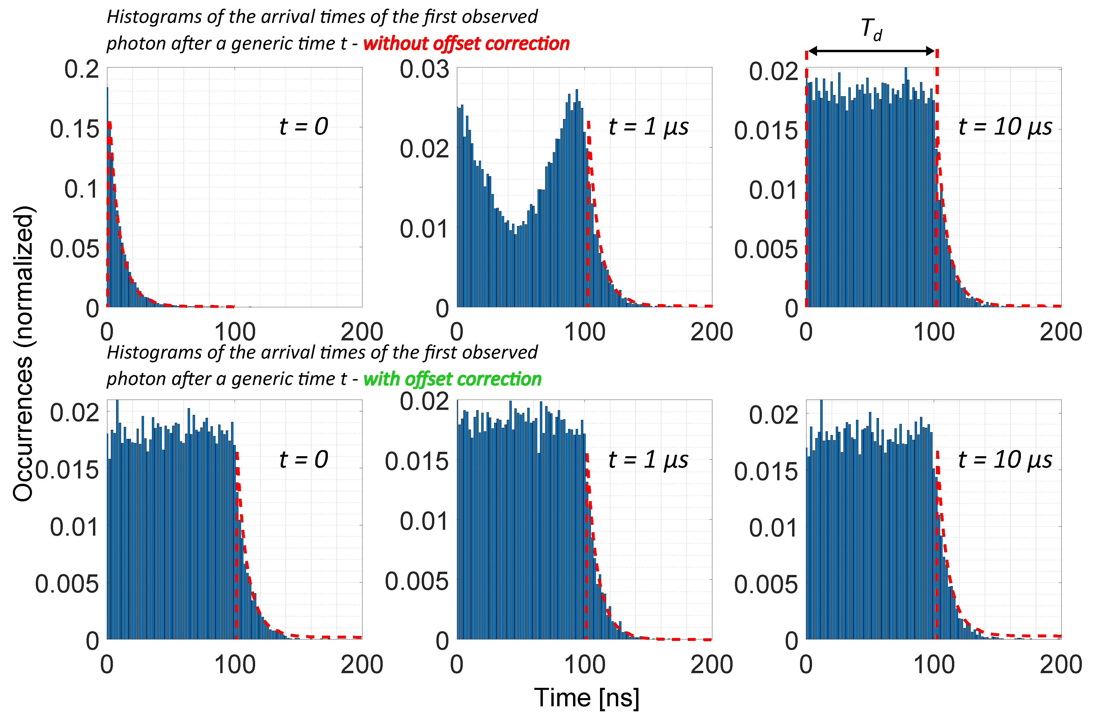 Sensors 20 05203 g008