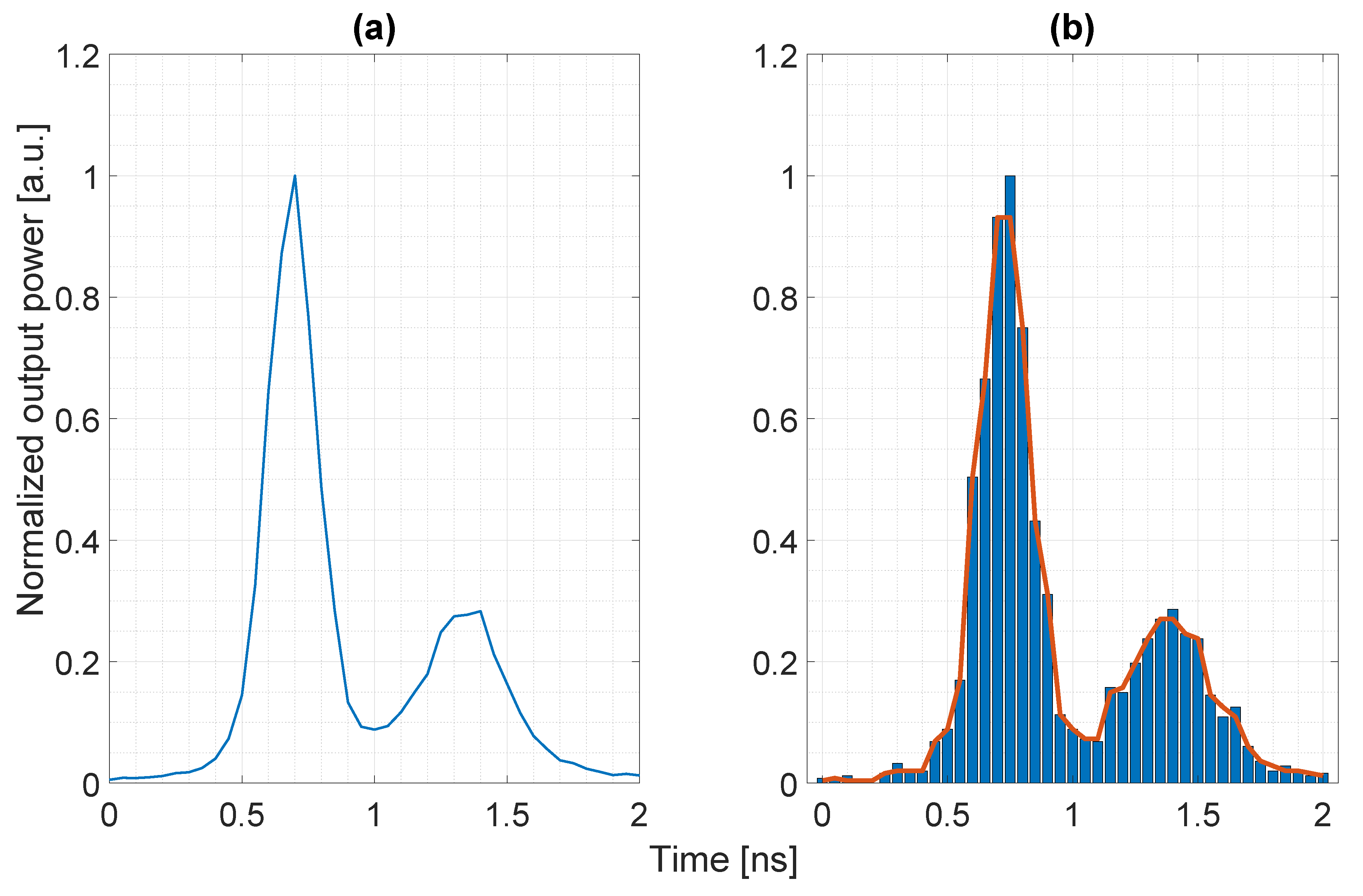 Sensors 20 05203 g011