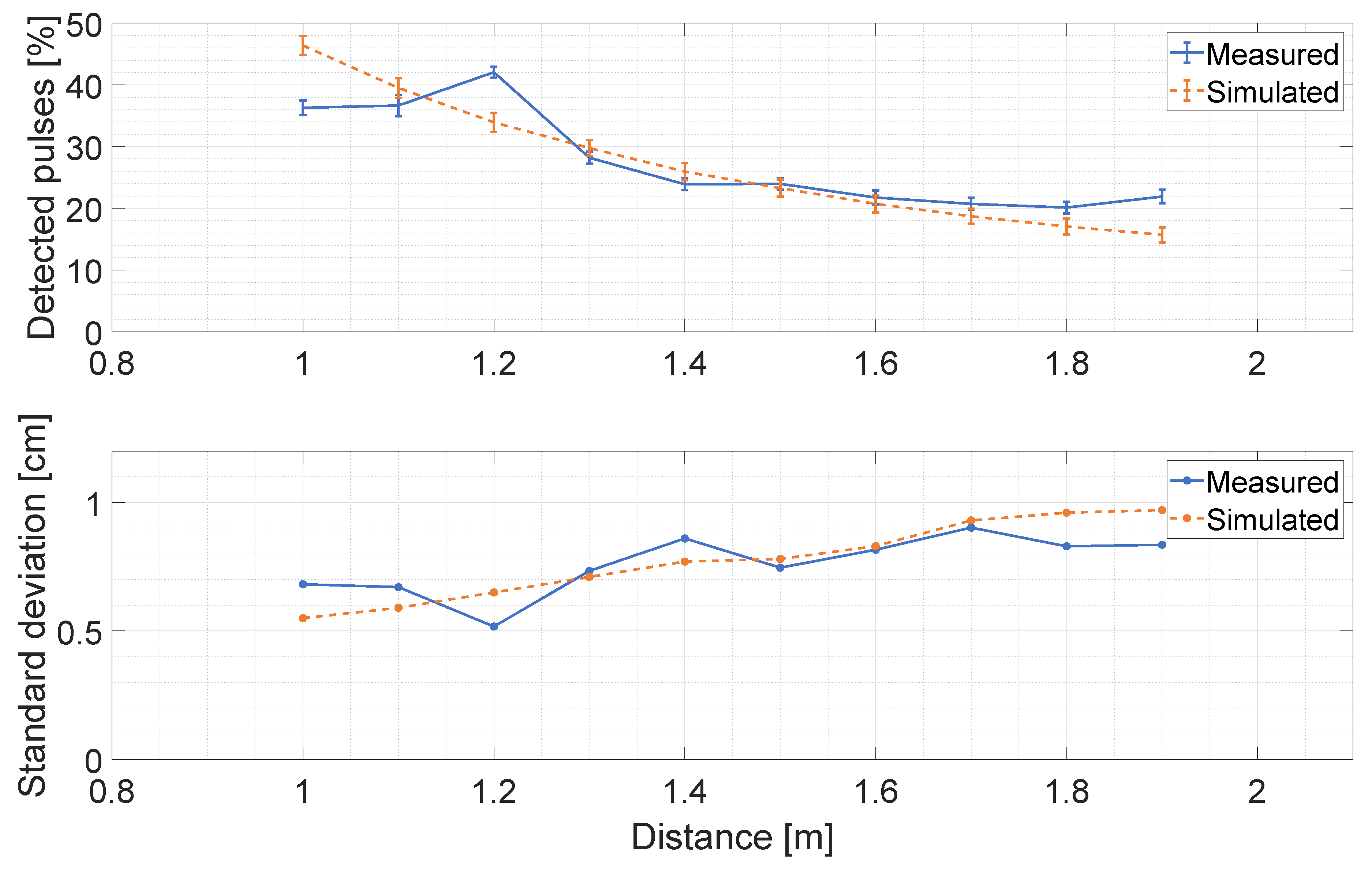 Sensors 20 05203 g012