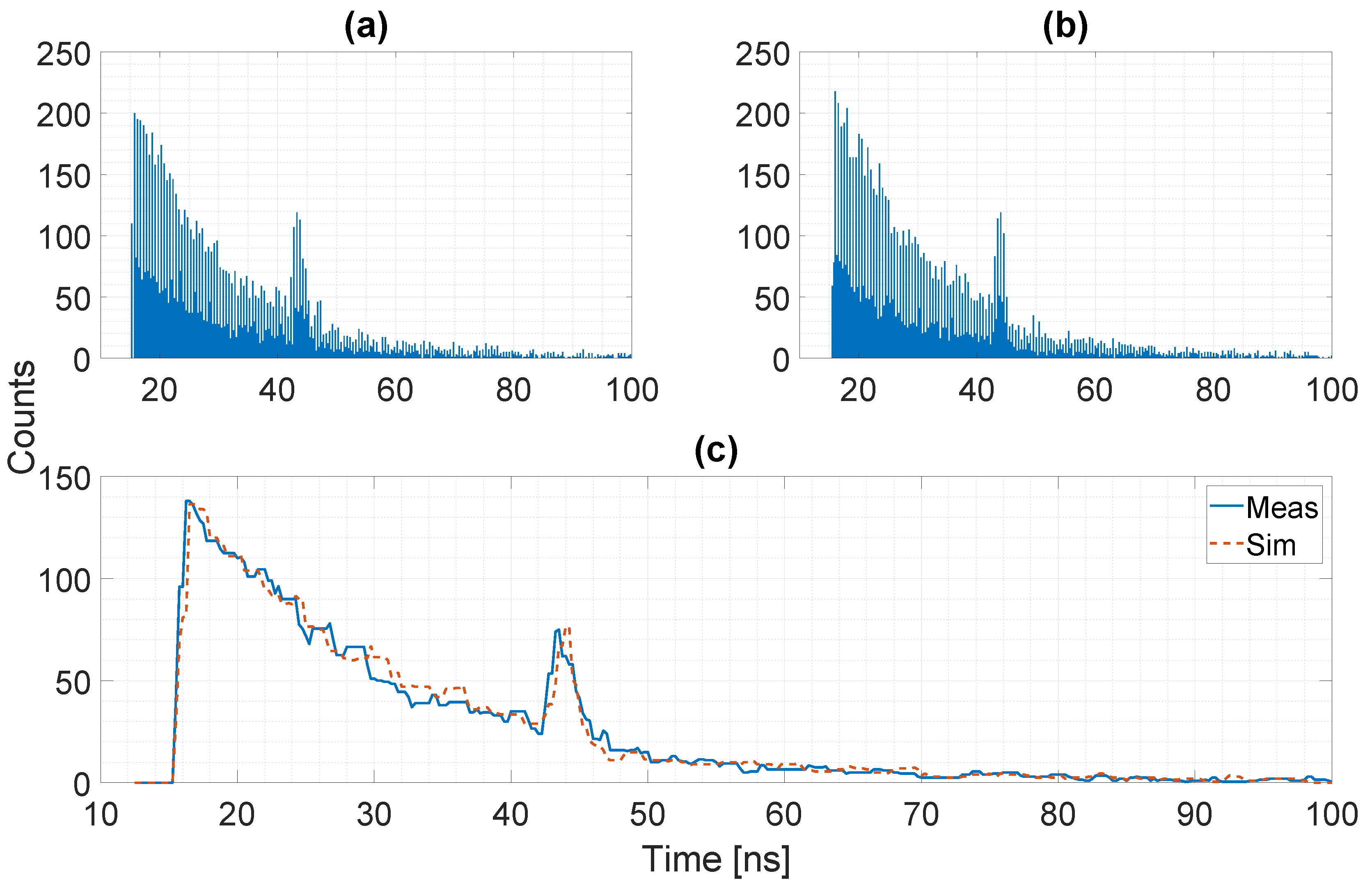 Sensors 20 05203 g014