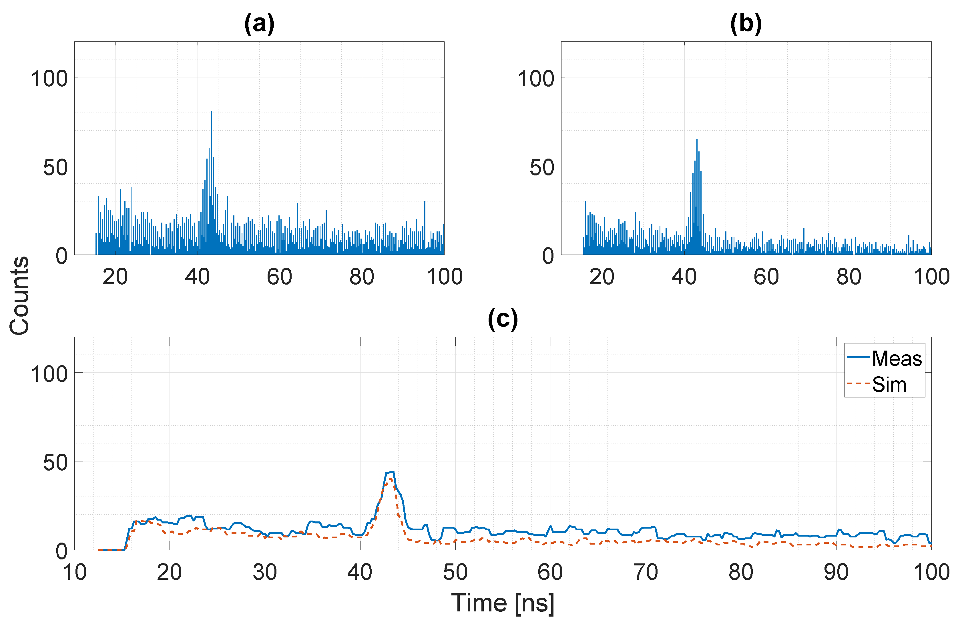 Sensors 20 05203 g015
