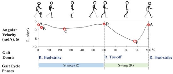 Sensors 20 05206 g0a1