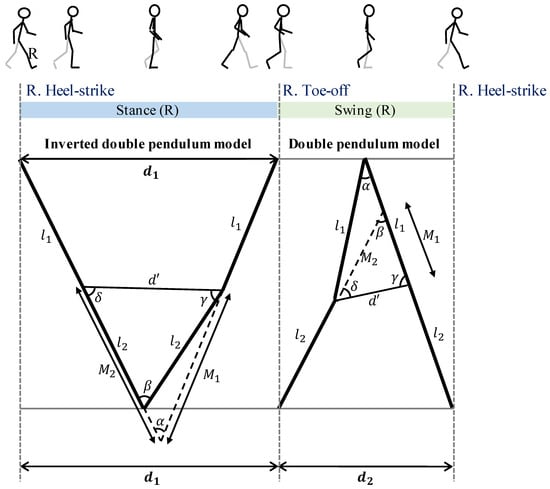Sensors 20 05206 g0a2