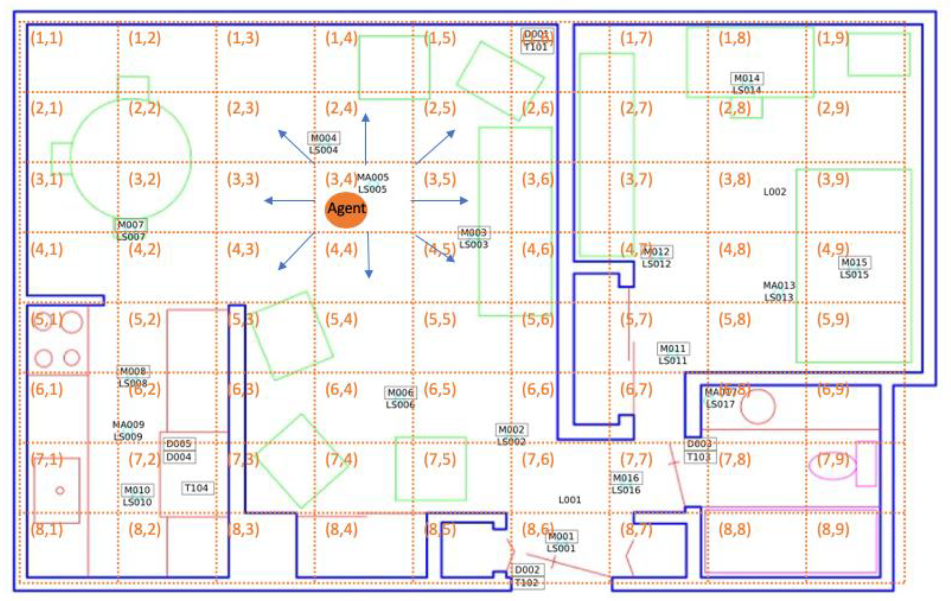 Sensors 20 05207 g003