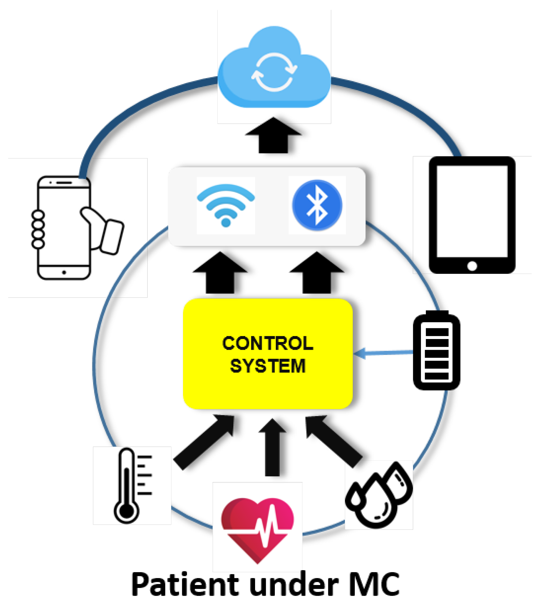 Sensors 20 05211 g002