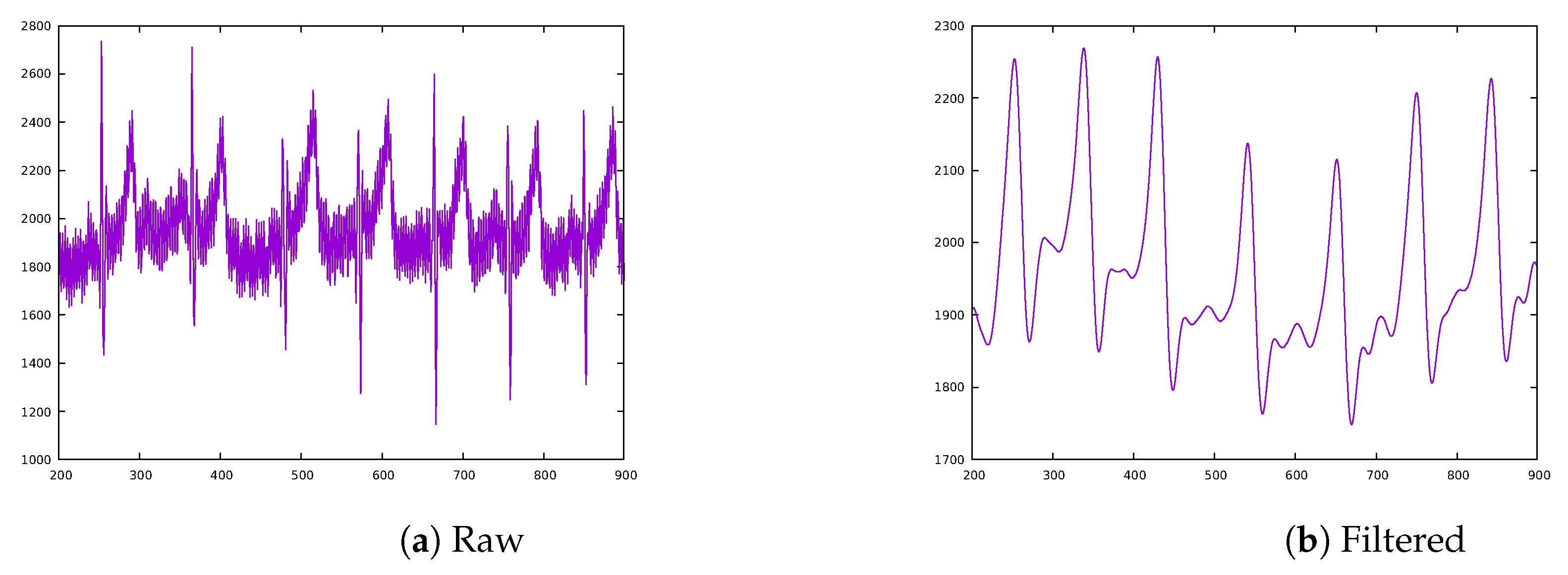 Sensors 20 05211 g008